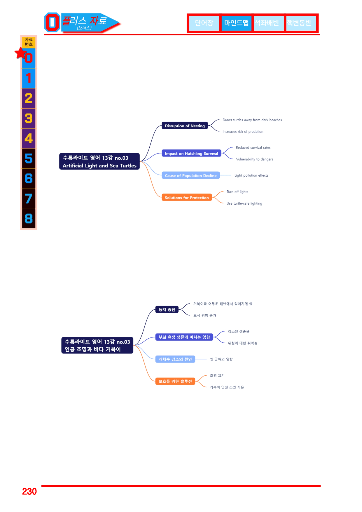6번=빠른점수 UP=(2511 출간)=수특라이트 영어 13강 200제_preview_undefined