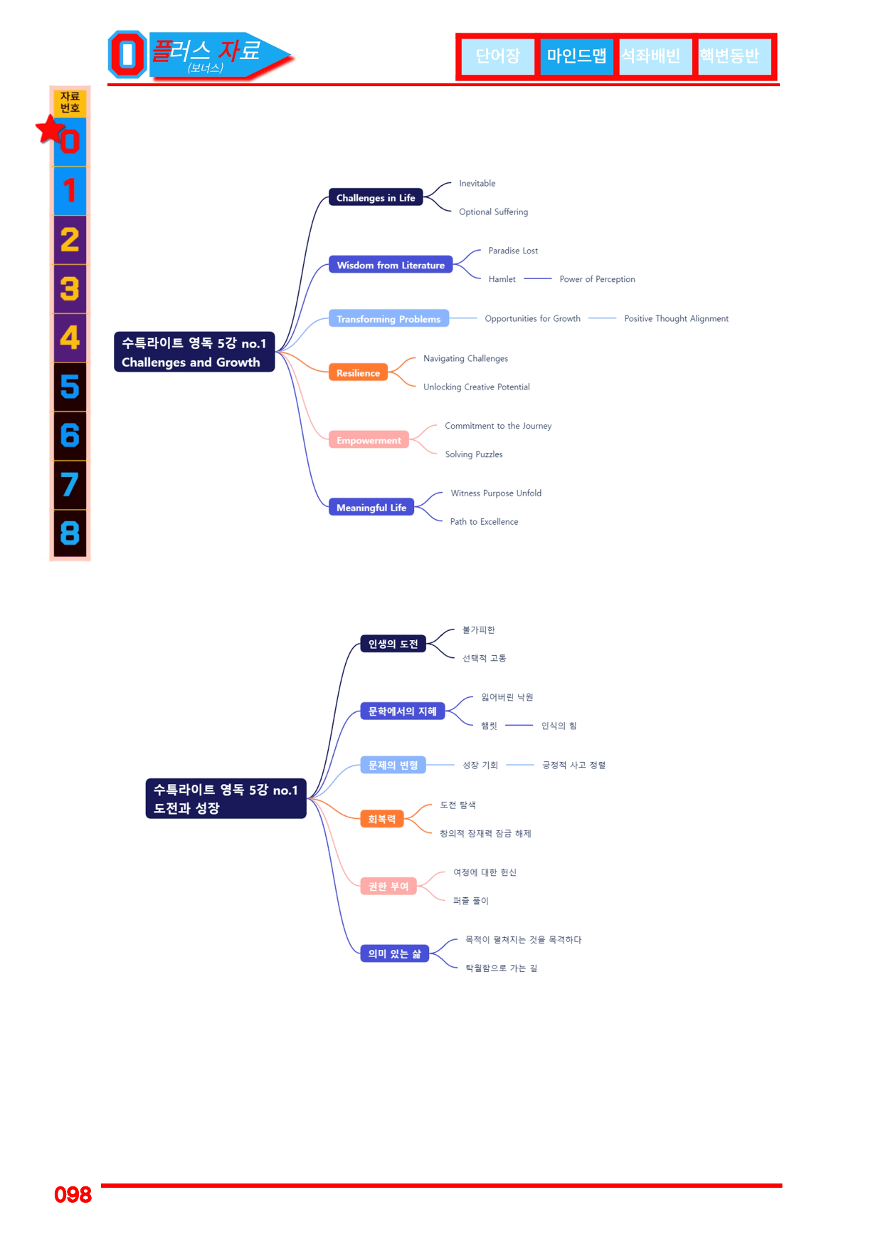 1번=구문분석=(2511 출간)=수특 라이트 영어독해=5강_preview_undefined