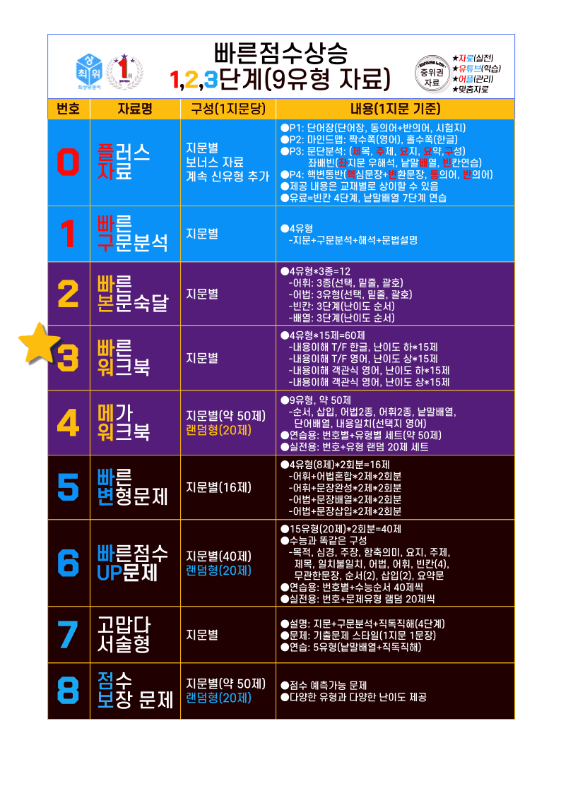 3번=빠른 워크북=(2511 출간)=수특 라이트 영어독해 3강_promotion