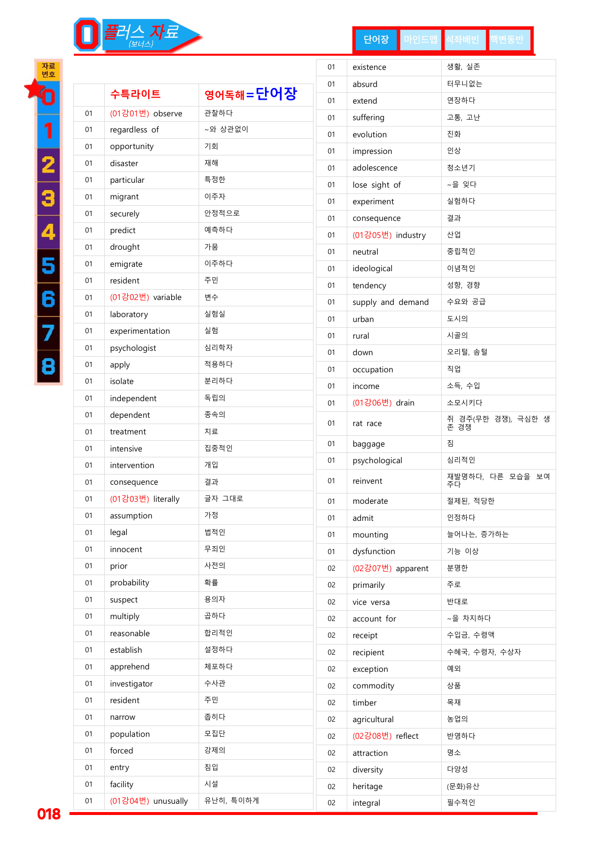 3번=빠른 워크북=(2511 출간)=수특 라이트 영어독해 7강_preview_undefined