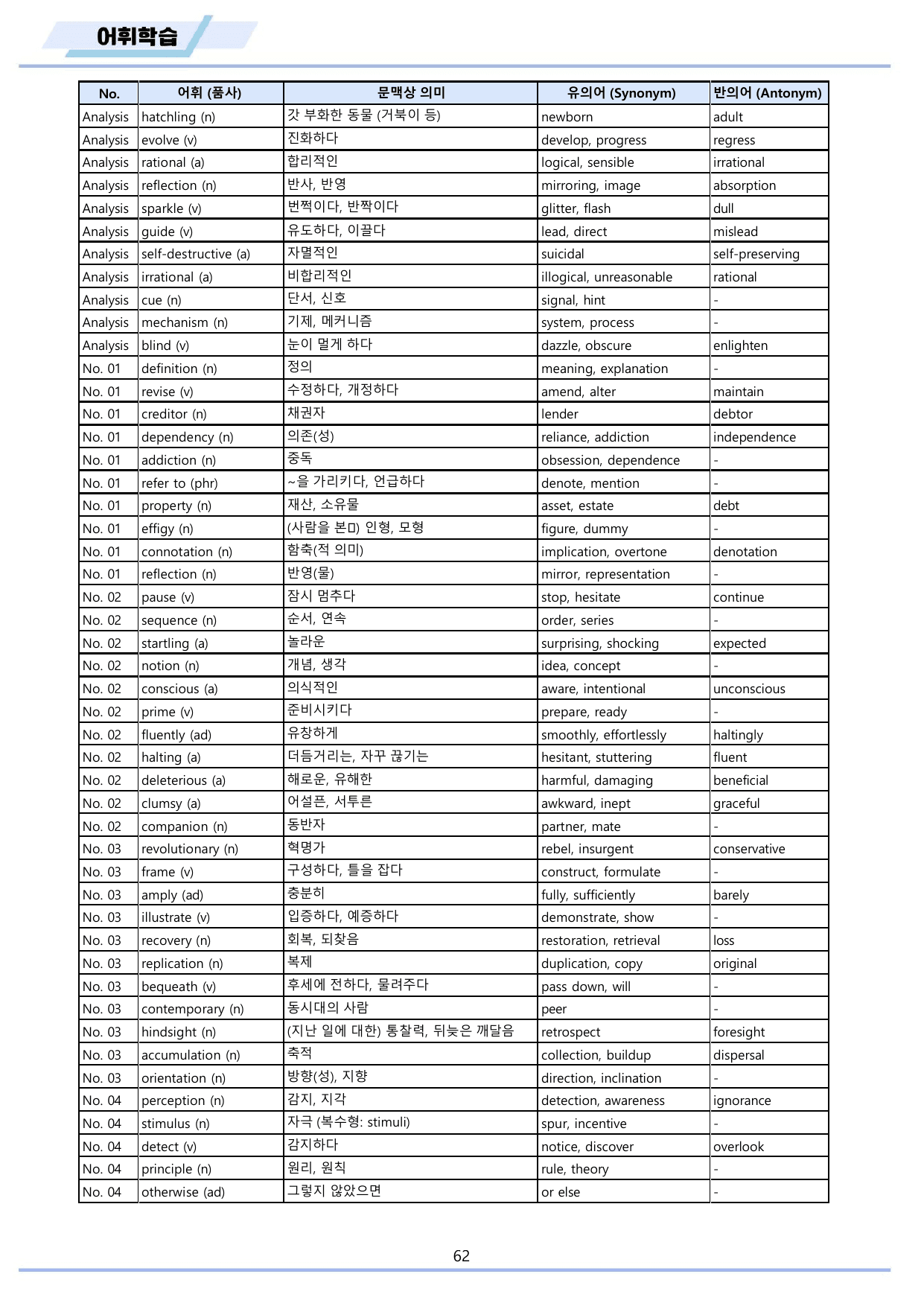 2026 올림포스 전국연합 기출문제 고2 분석 변형문제 워크북 14 강_preview_undefined