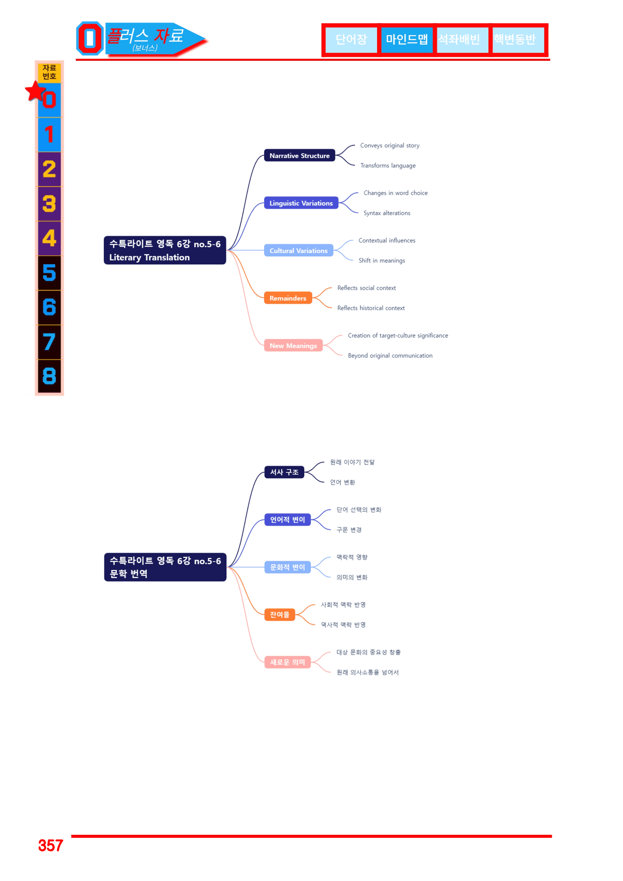 6번=빠른점수 UP=(2511 출간)=수특라이트 영어독해 6강=200제_preview_undefined