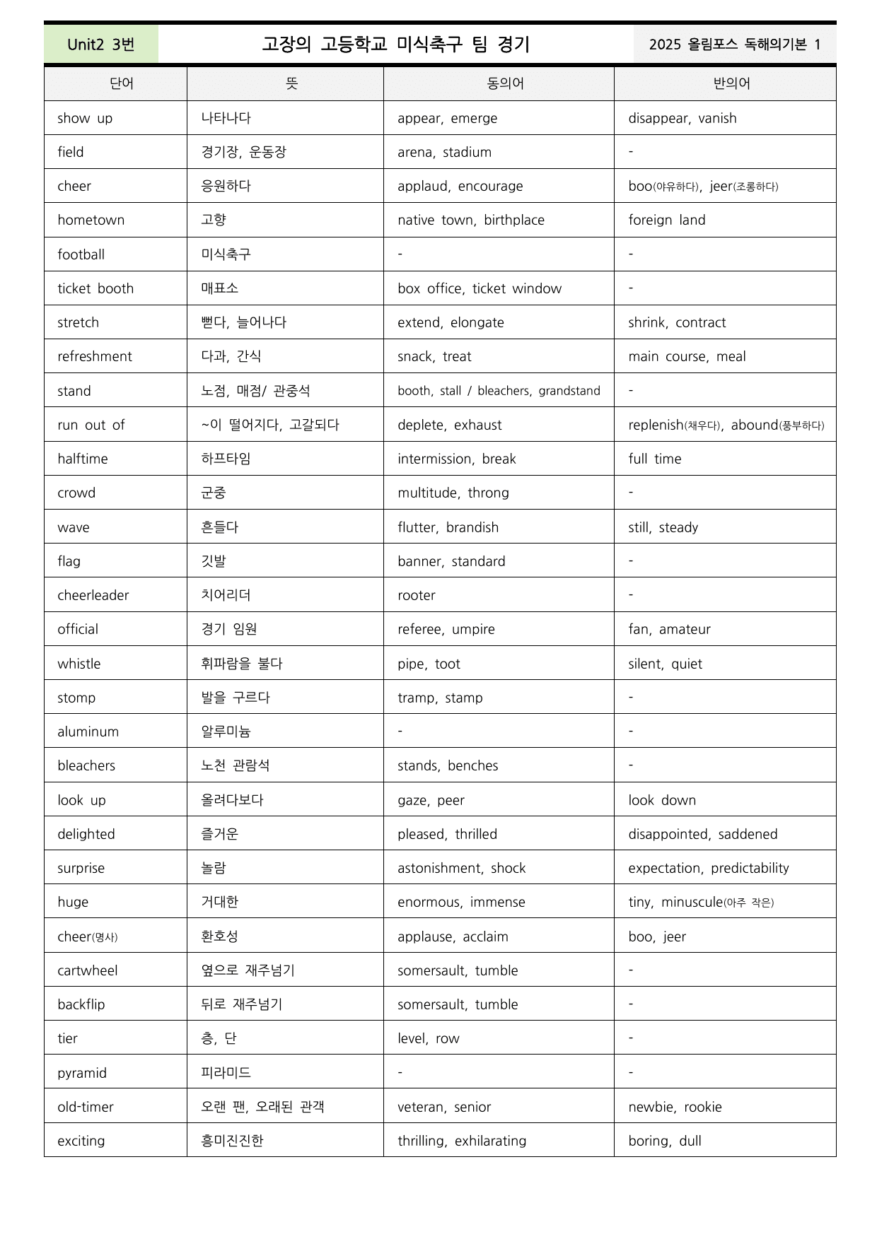 2025올림포스영어독해기본1 Unit2 분석+워크북+어휘(동,반의어)_preview_undefined