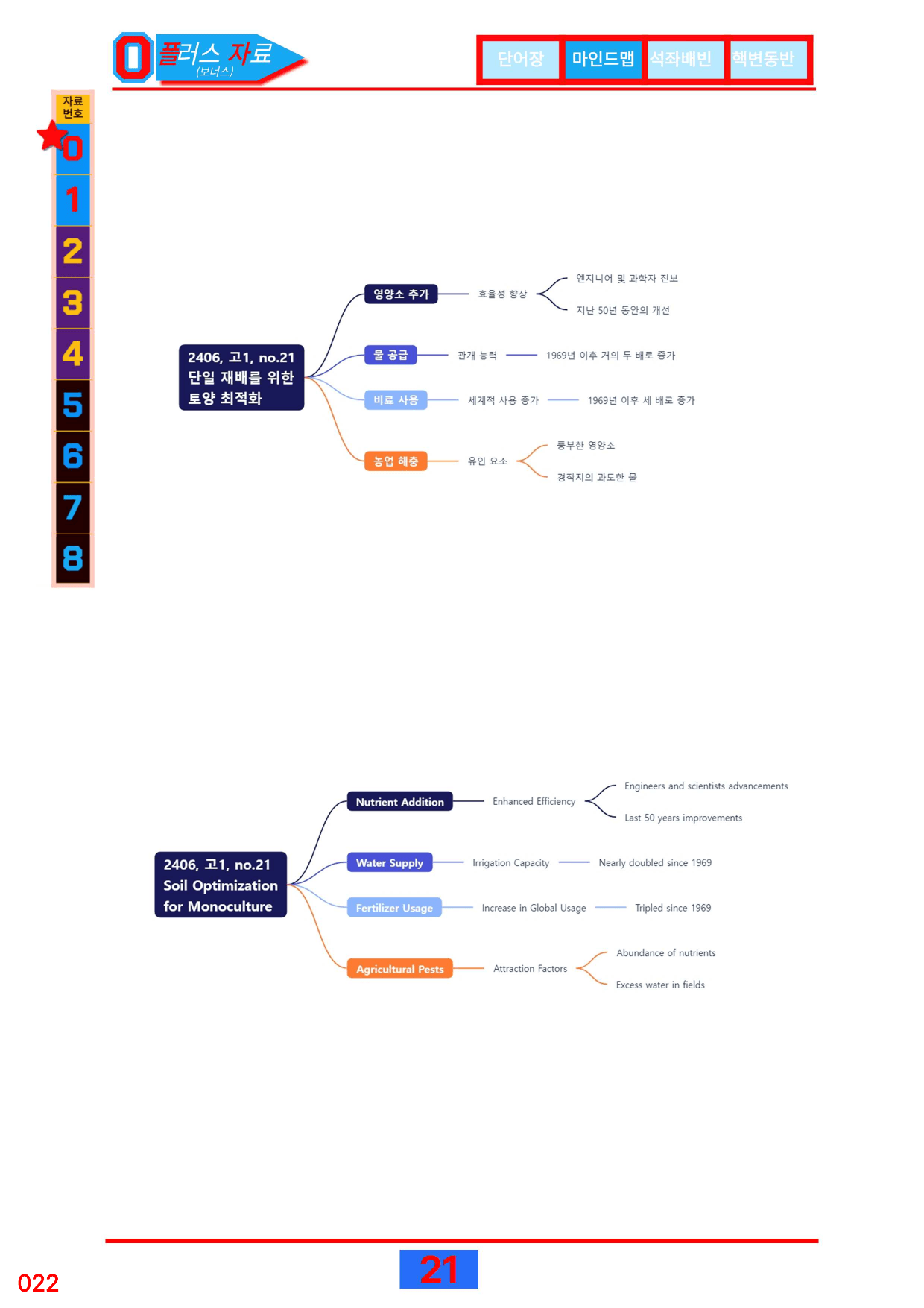 3번=빠른 워크북=(2511 출간)=하루 6개, 고1=Day 5_preview_undefined