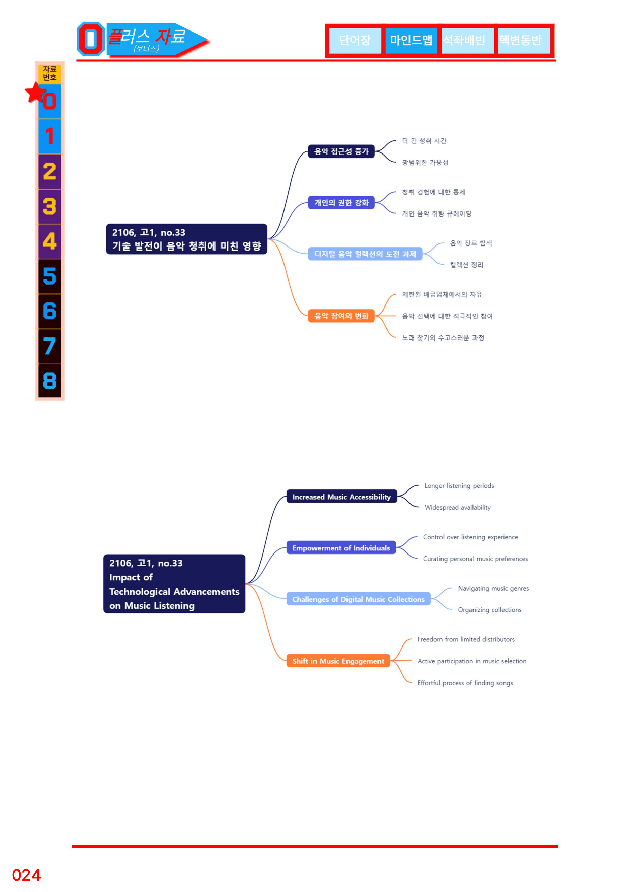 3번=빠른 워크북=(2511 출간)=하루 6개, 고1=Day 17_preview_undefined