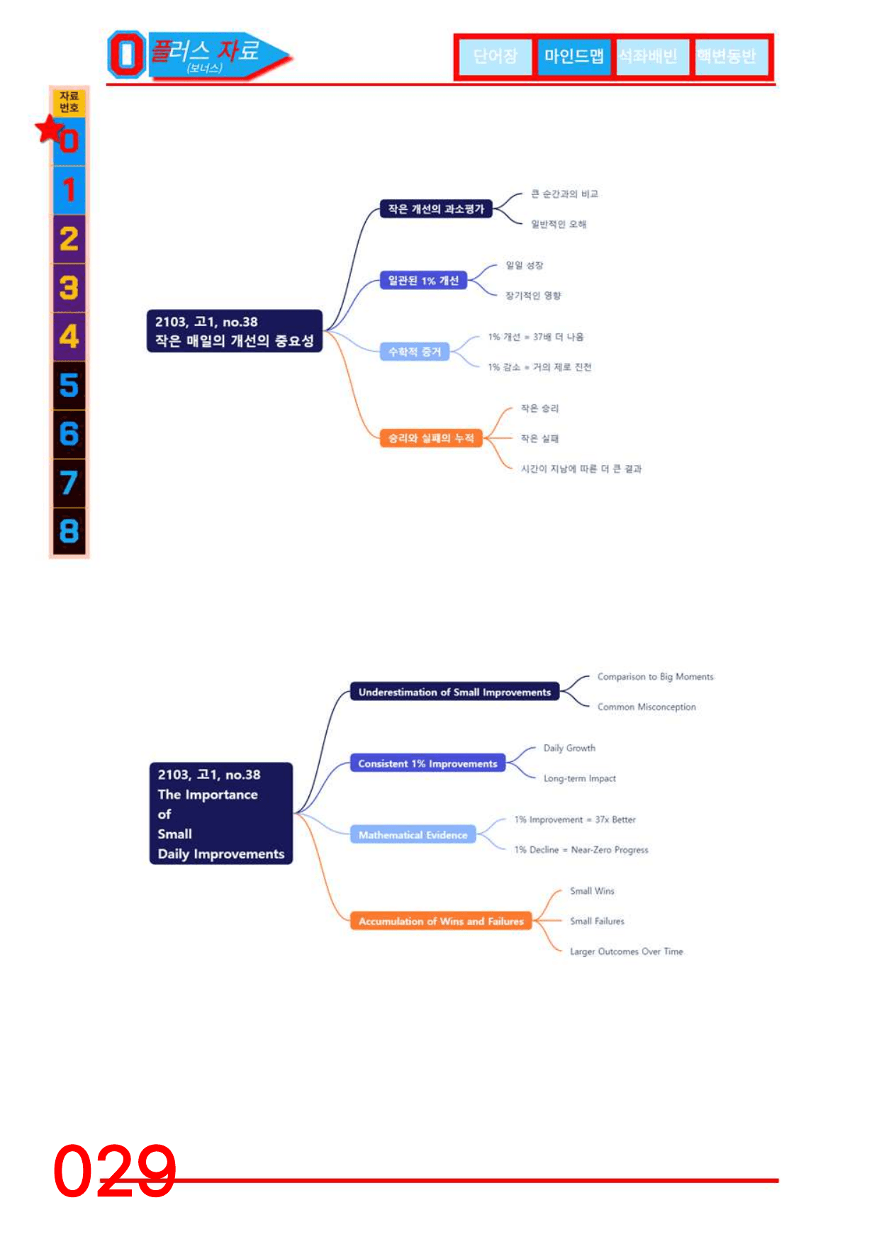 3번=빠른 워크북=(2511 출간)=하루 6개, 고1=Day 18_preview_undefined