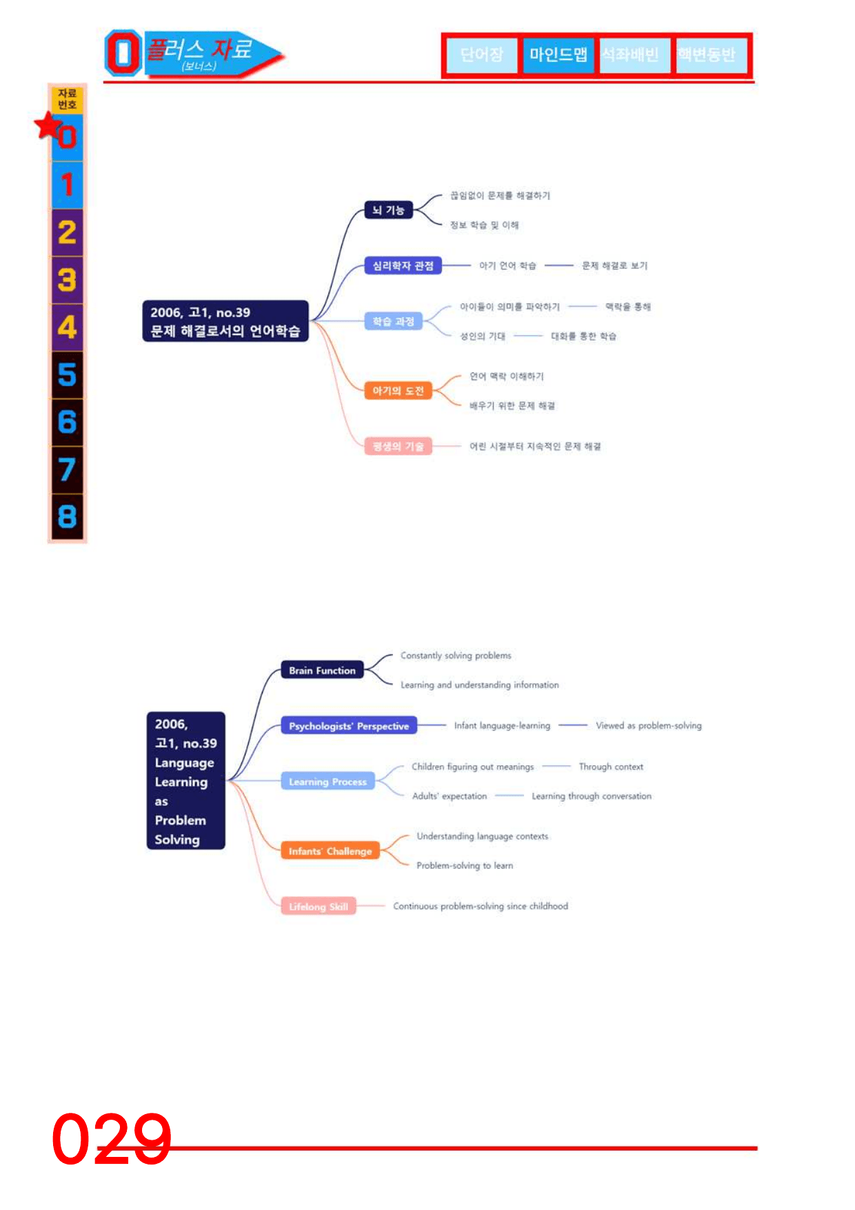 3번=빠른 워크북=(2511 출간)=하루 6개, 고1=Day 21_preview_undefined