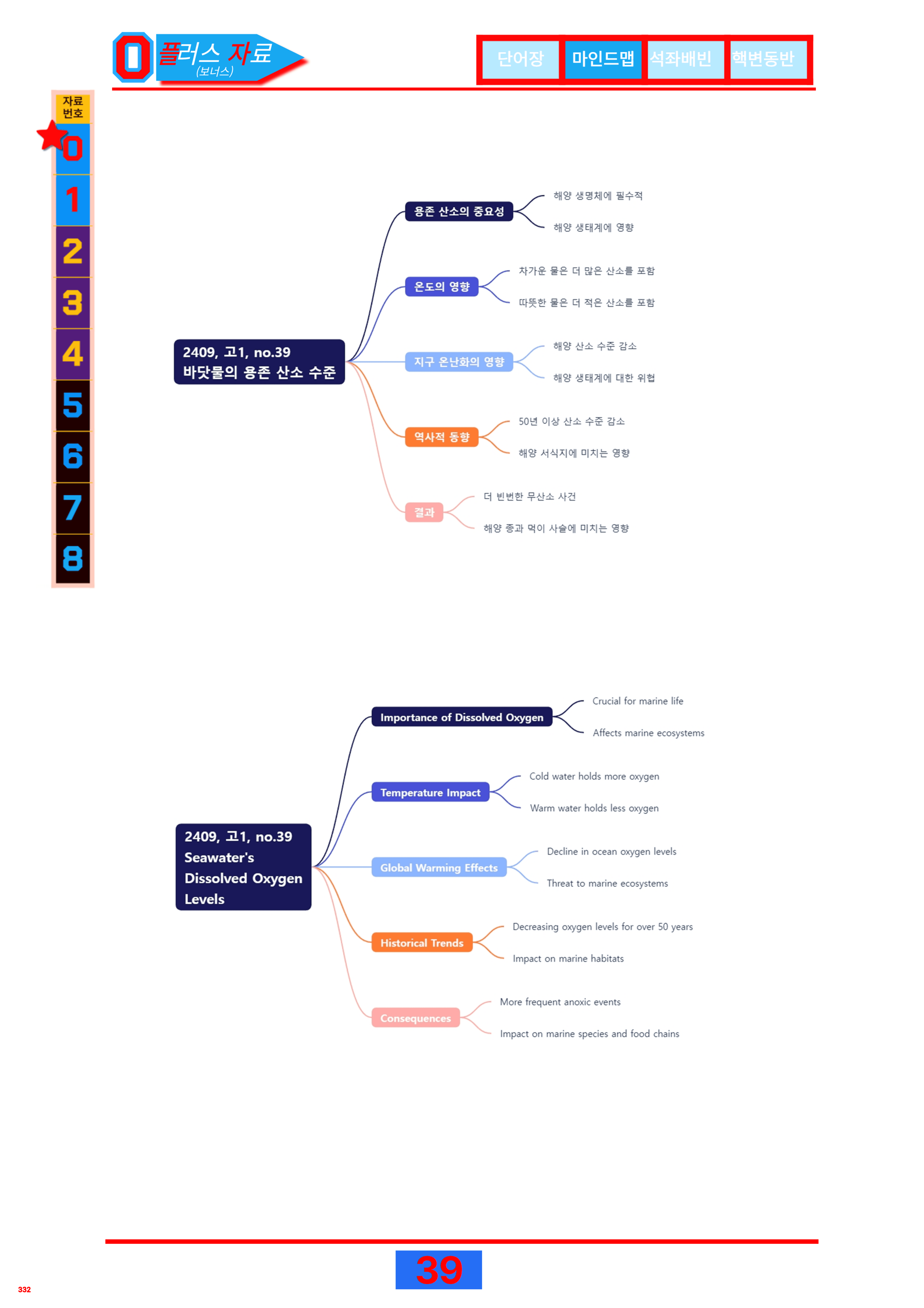 6번=빠른점수 UP=(2511)=하루 6개, 고1=Day 5=200제_preview_undefined