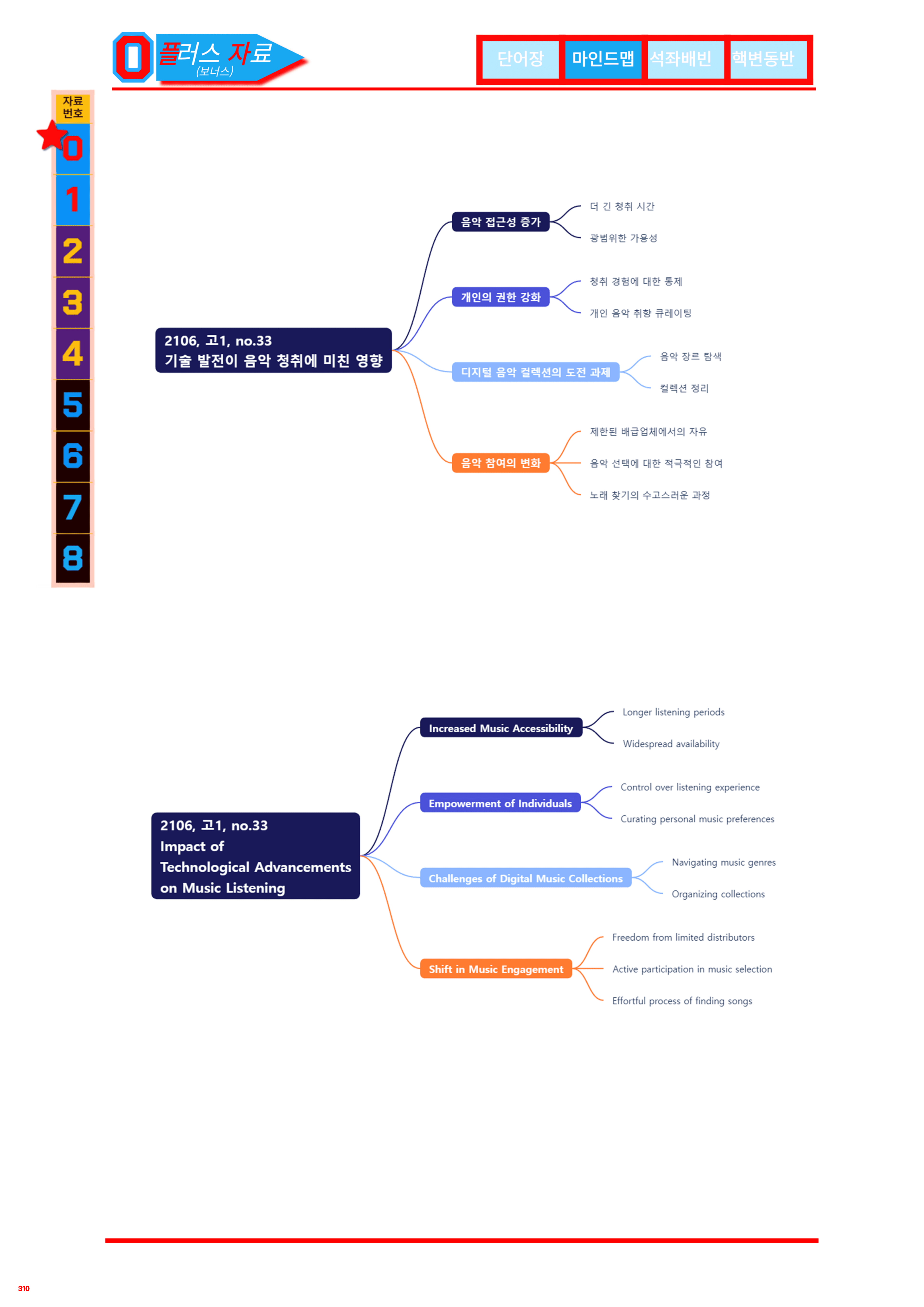 6번=빠른점수 UP=(2511)=하루 6개, 고1=Day 17=200제_preview_undefined