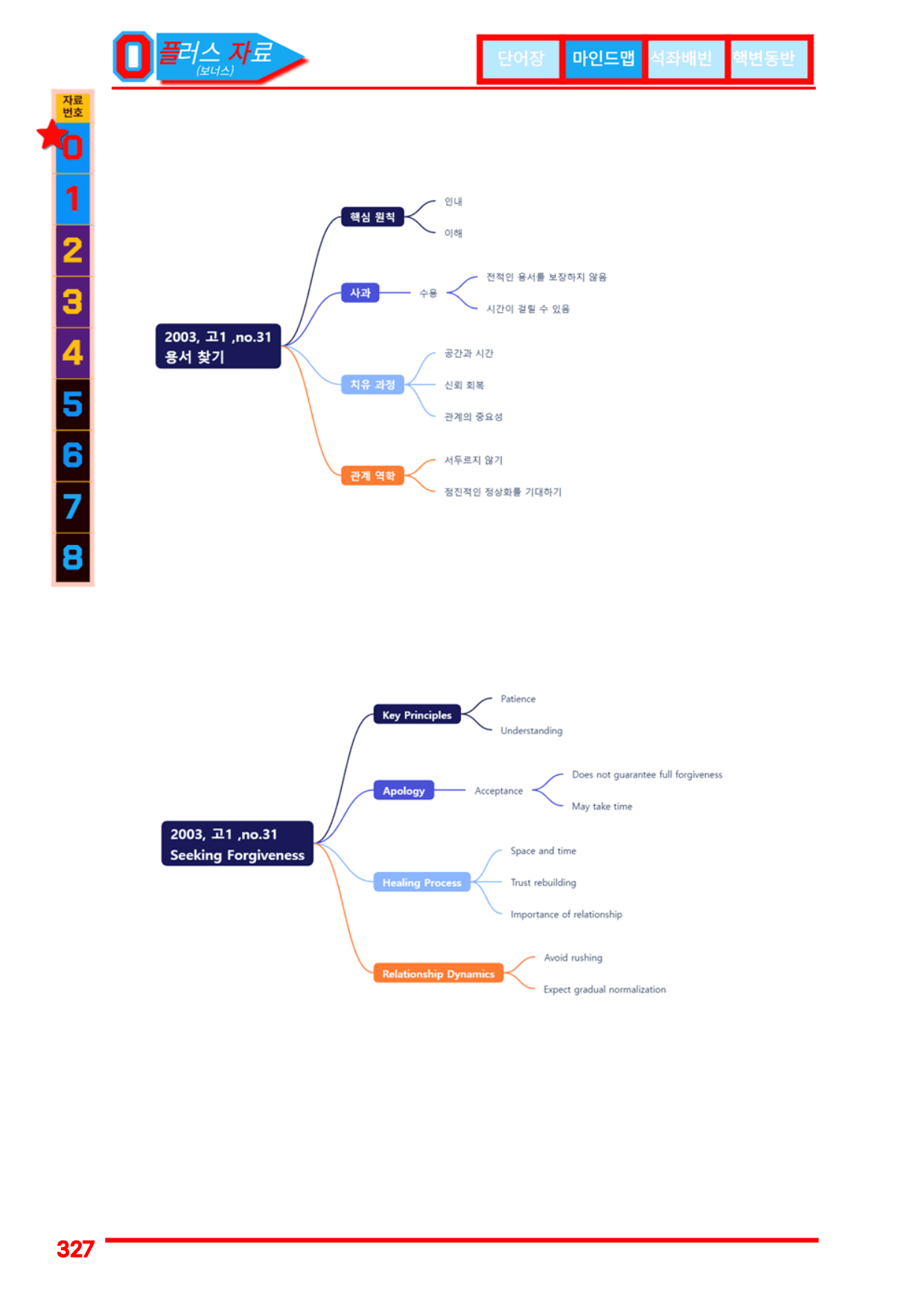 6번=빠른점수 UP=(2511)=하루 6개, 고1=Day 22=240제_preview_undefined