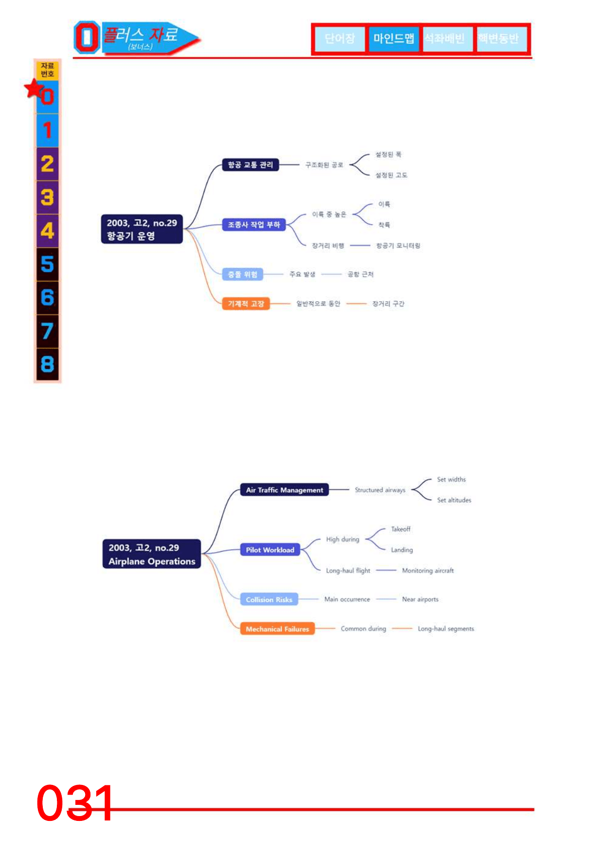 3번=빠른 워크북=(2511 출간)=하루 6개, 고2=Day 22_preview_undefined