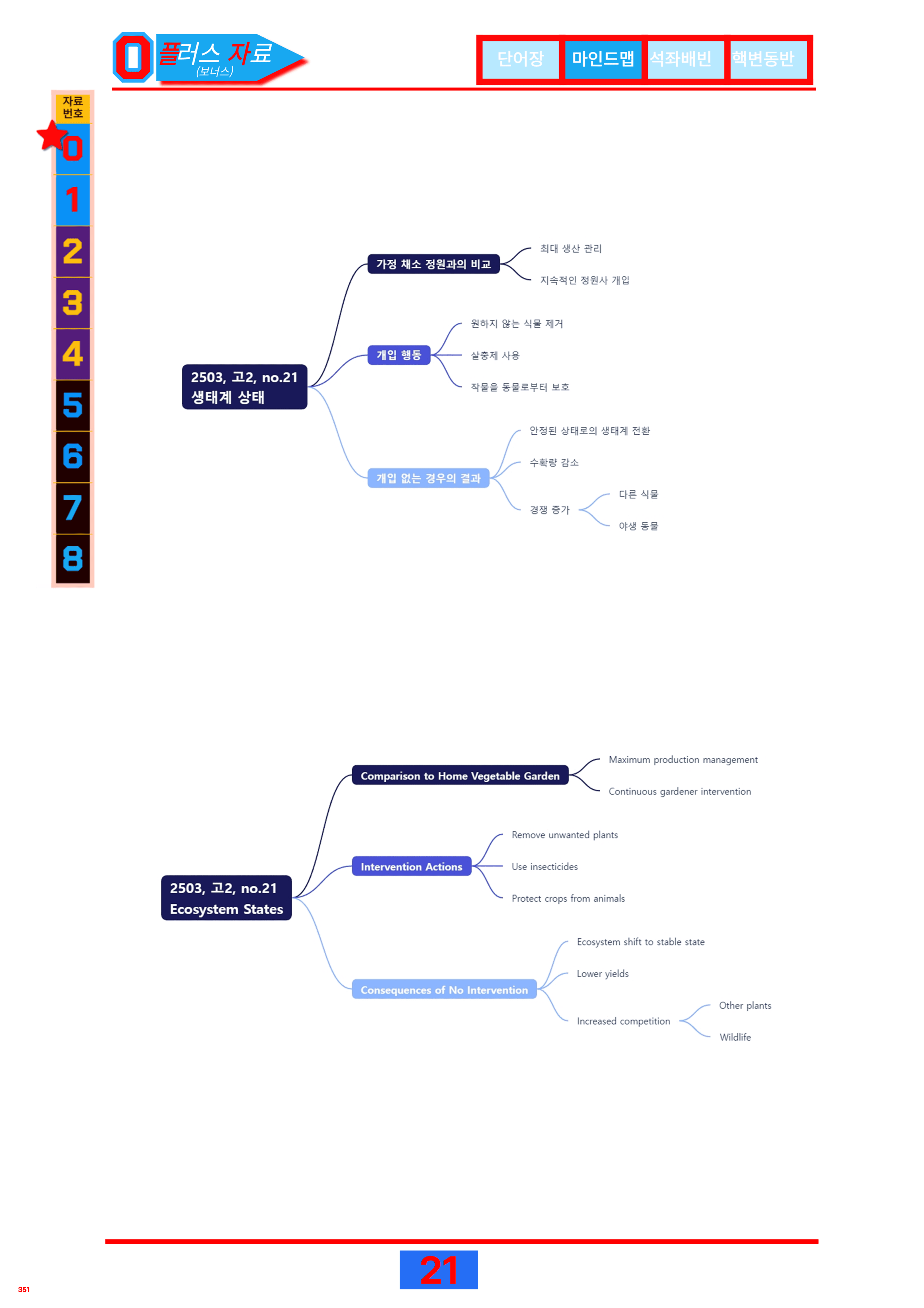 6번=빠른점수 UP=(2511)=하루 6개, 고2=Day 2=200제_preview_undefined