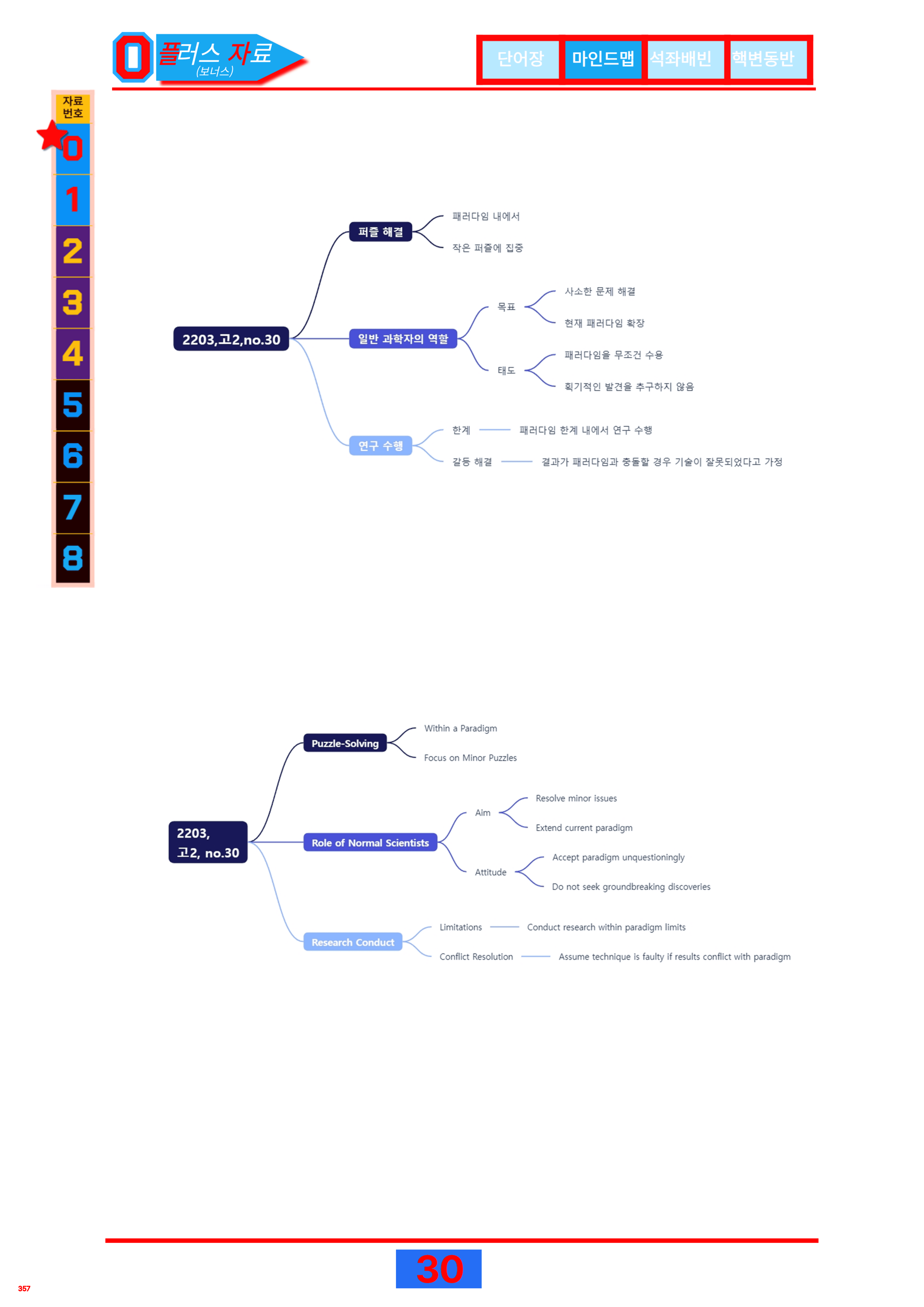 6번=빠른점수 UP=(2511)=하루 6개, 고2=Day 14=240제_preview_undefined