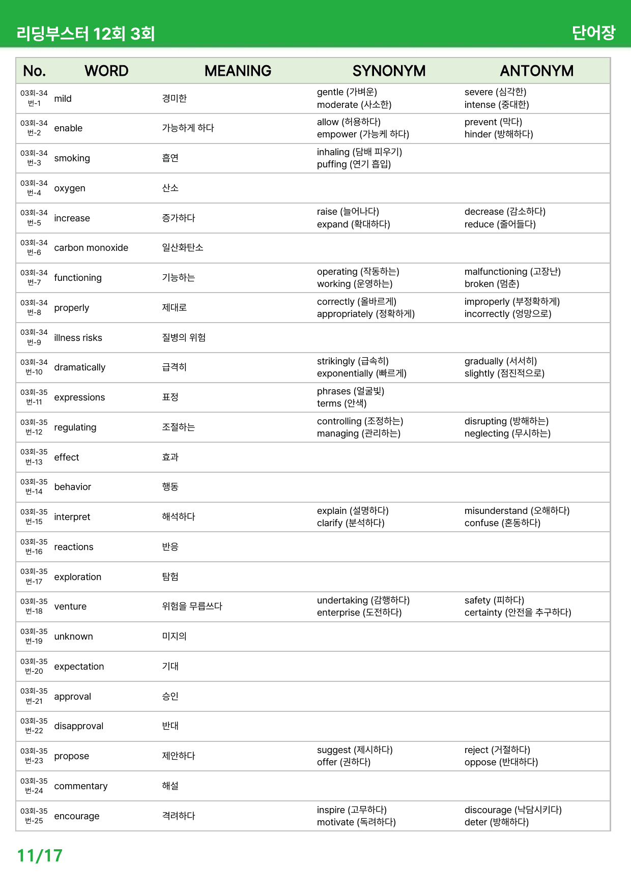 리딩 부스터 영어독해 12회 기본 - 상세분석 3회 (2020)_preview_undefined