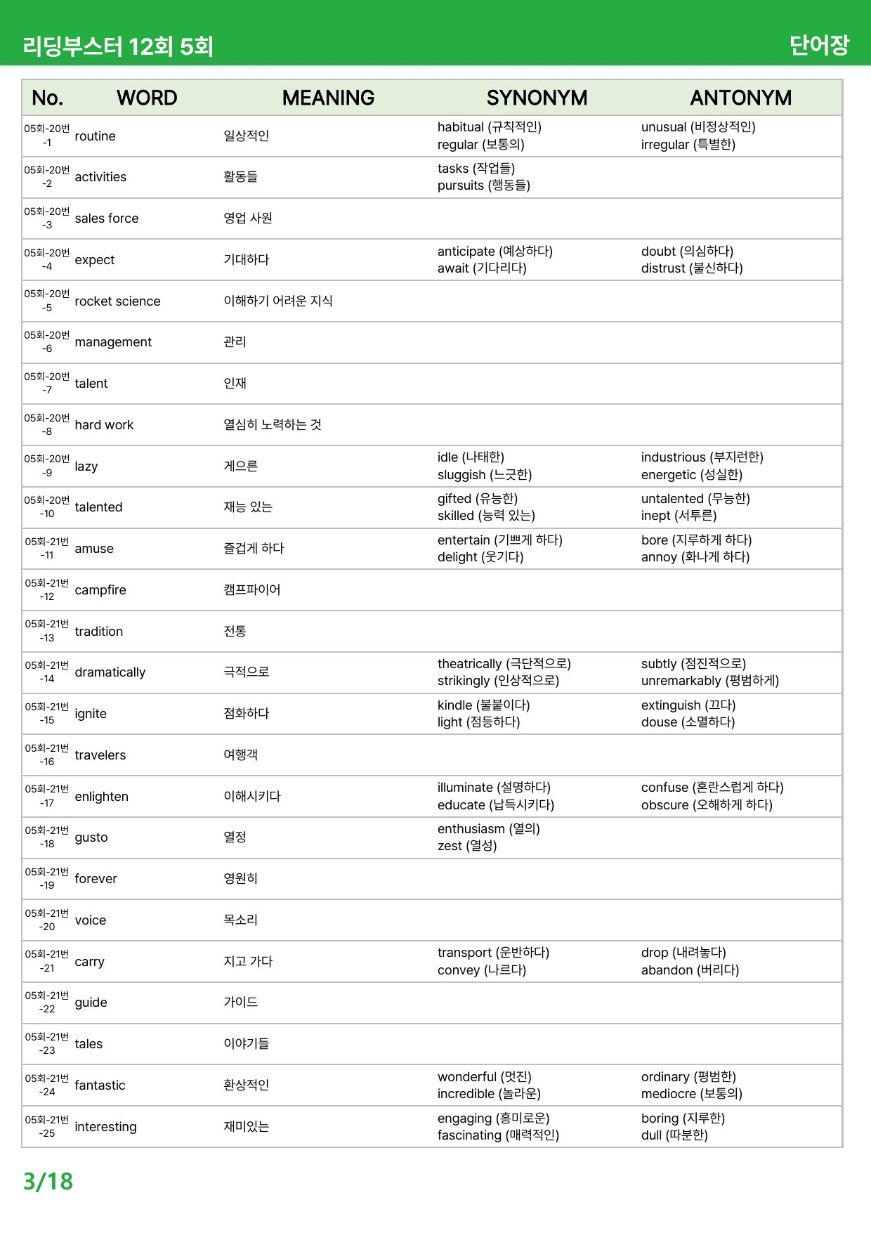 리딩 부스터 영어독해 12회 기본 - 상세분석 5회 (2020)_preview_undefined