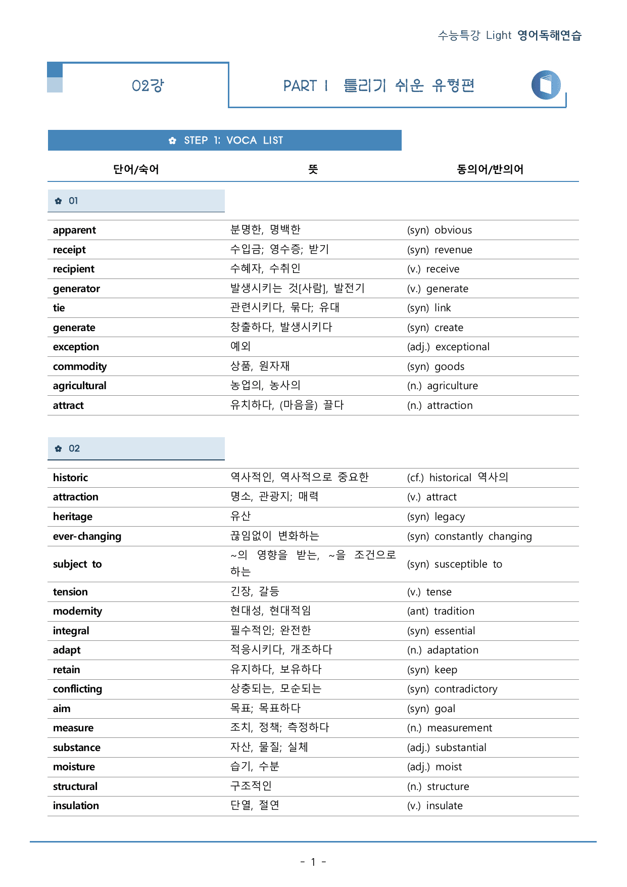 02강_수능특강 Light 영어독해연습_워크북+구문분석+변형문제(66p)_preview_undefined