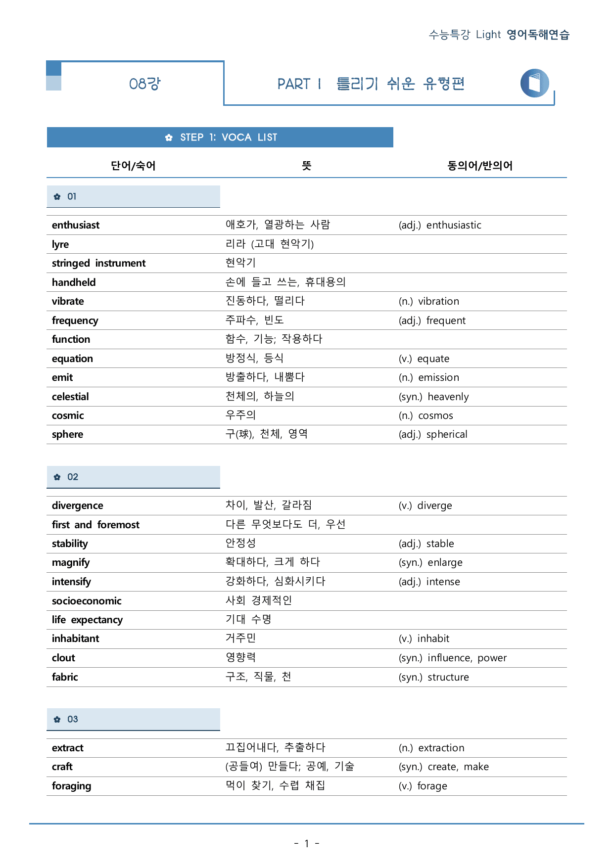 08강_수능특강 Light 영어독해연습_워크북+구문분석+변형문제(54p)_preview_undefined