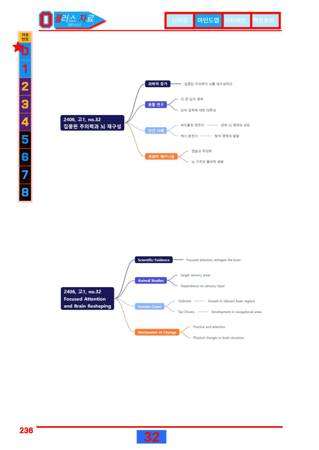 3번=빠른 워크북=(2511 출간)=올포 전국기출, 고1=Unit 13_preview_undefined