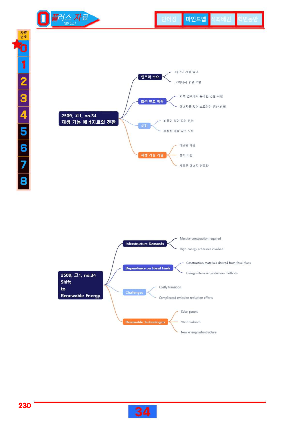 3번=빠른 워크북=(2511 출간)=올포 전국기출, 고1=Unit 14_preview_undefined