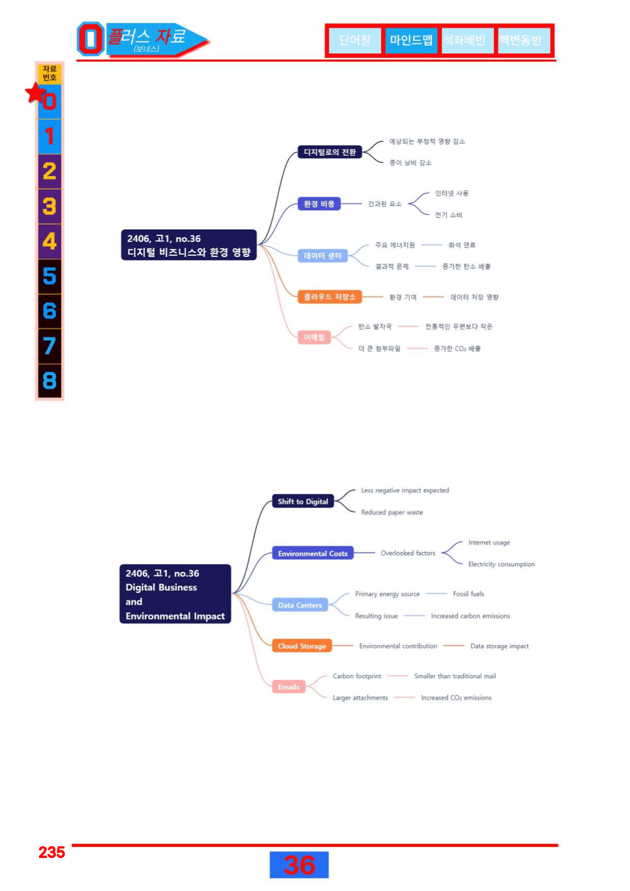 3번=빠른 워크북=(2511 출간)=올포 전국기출, 고1=Unit 16_preview_undefined