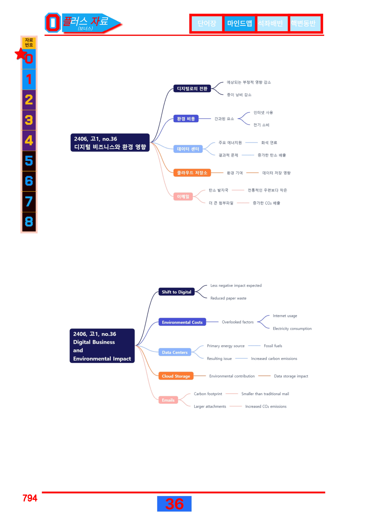 4번=메가 워크북=(2511 출간)=올포 전국기출, 고1=Unit 16_preview_undefined