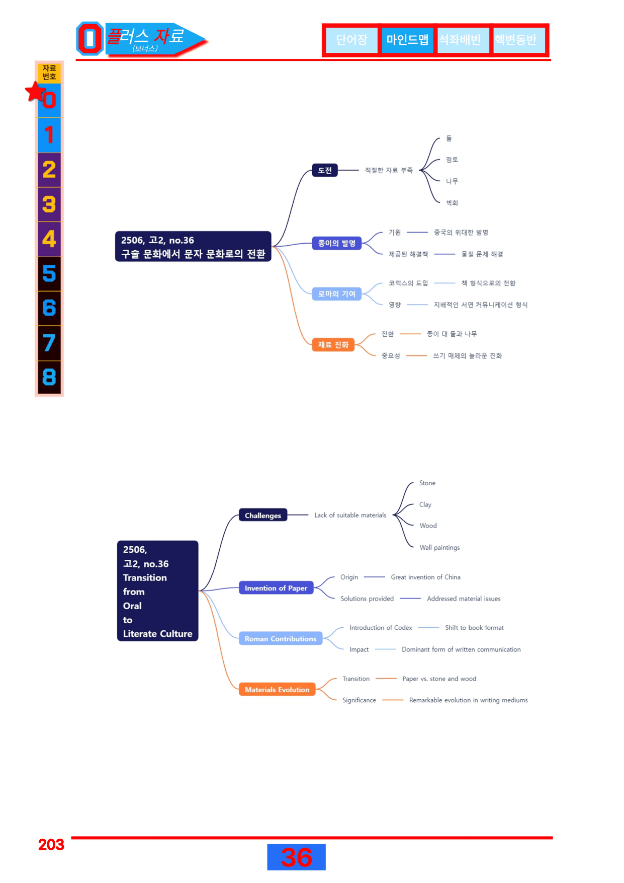 1번=빠른 구문분석=(2511 출간)=올포 전국기출, 고2=U16_preview_undefined