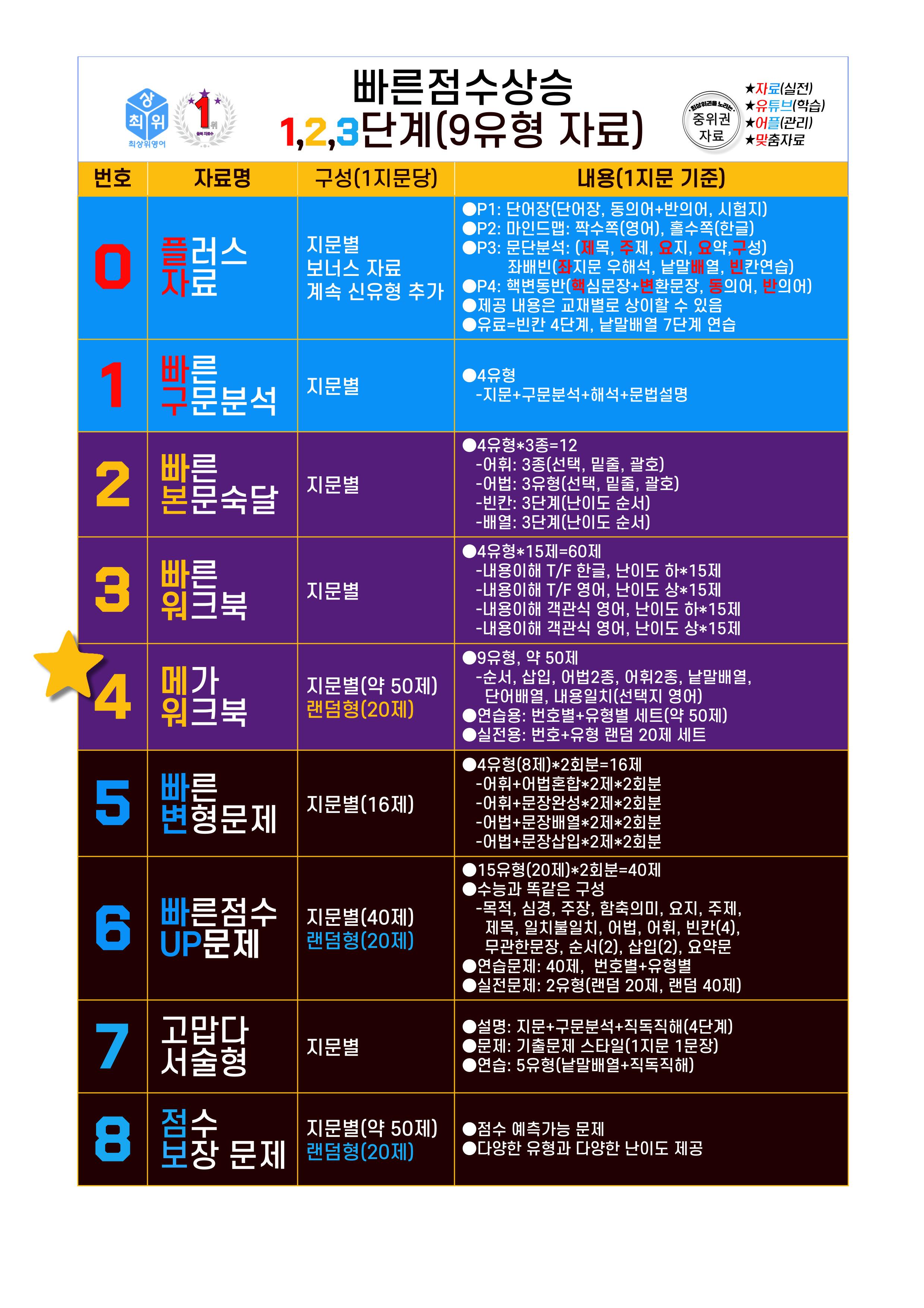 4번=메가 워크북=(2511 출간)=올포 전국기출, 고2=Unit 3_promotion