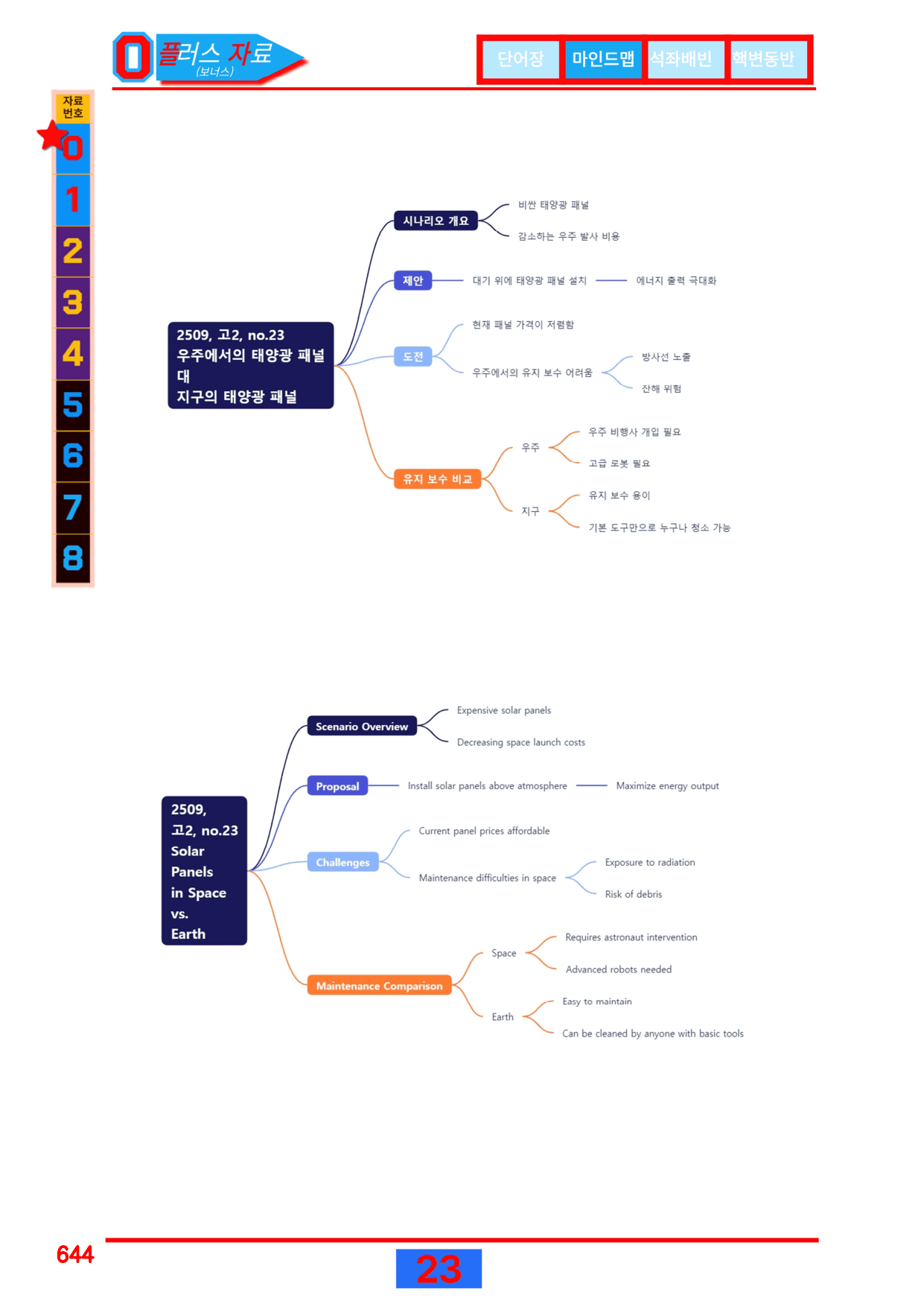 6번=(2511 출간)=올포 전국기출, 고2=Unit 6=520제_preview_undefined