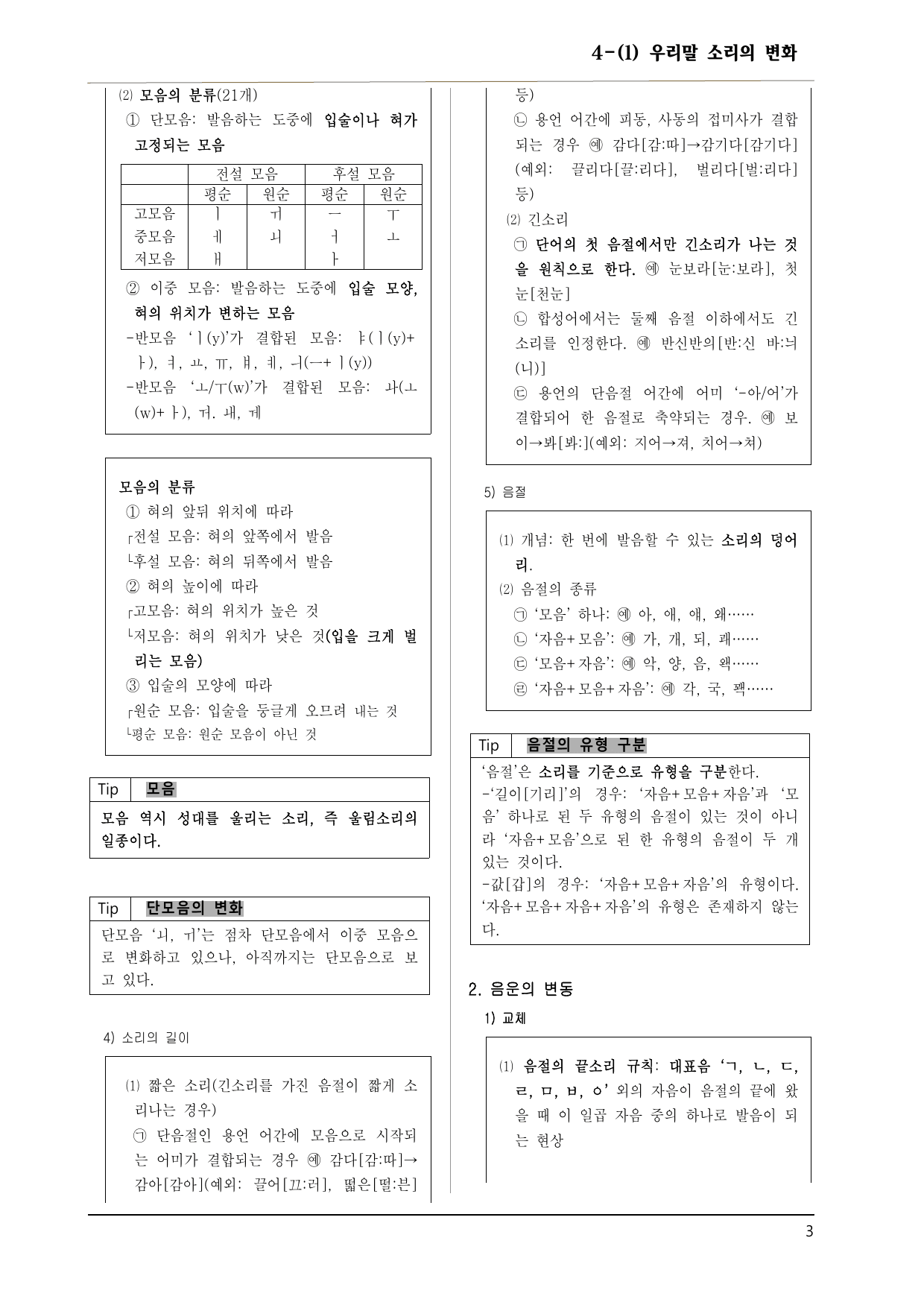 공통국어1 해냄 4-(1) 우리말 소리의 변화 150제_preview_undefined