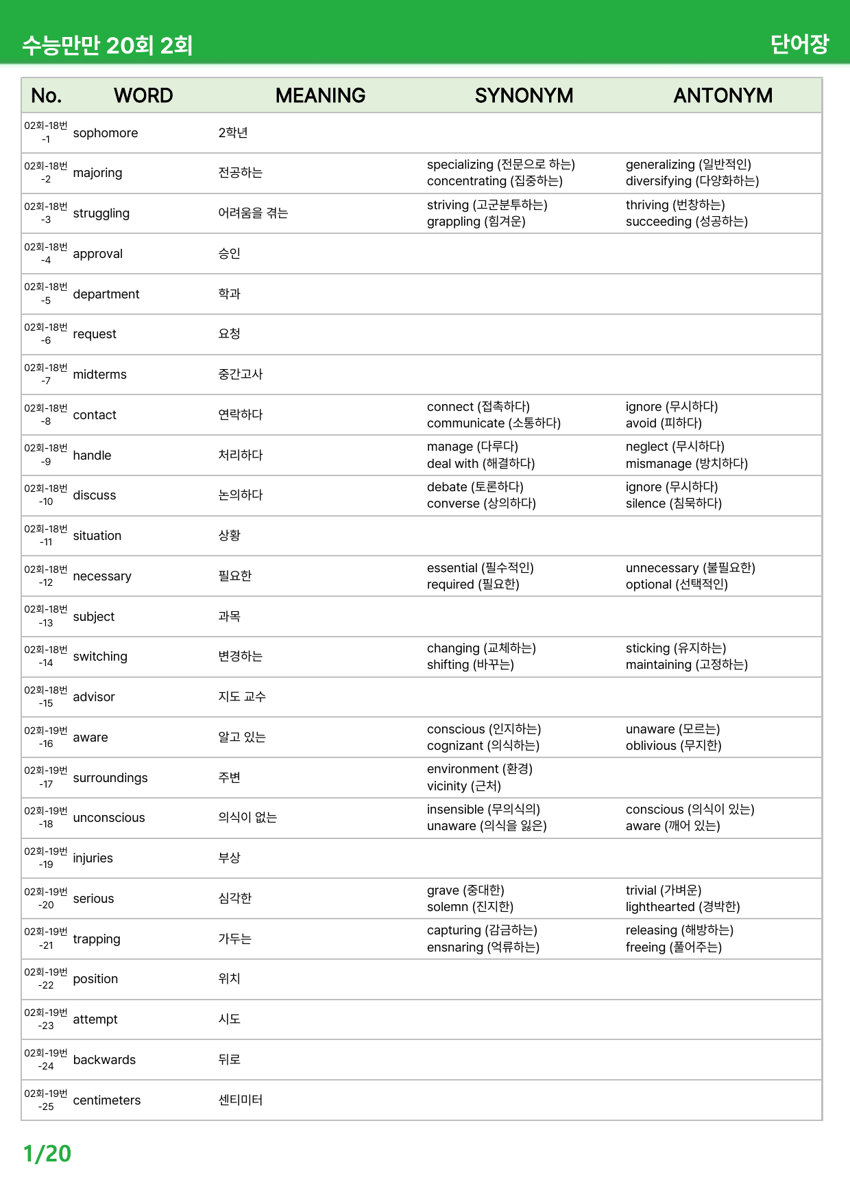 수능만만 20회 - 2회 본문분석_preview_undefined