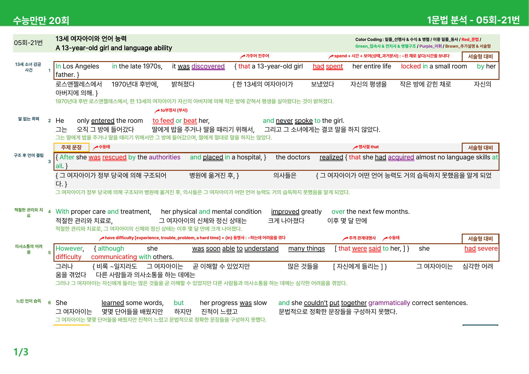 수능만만 20회 - 5회 본문분석_preview_undefined
