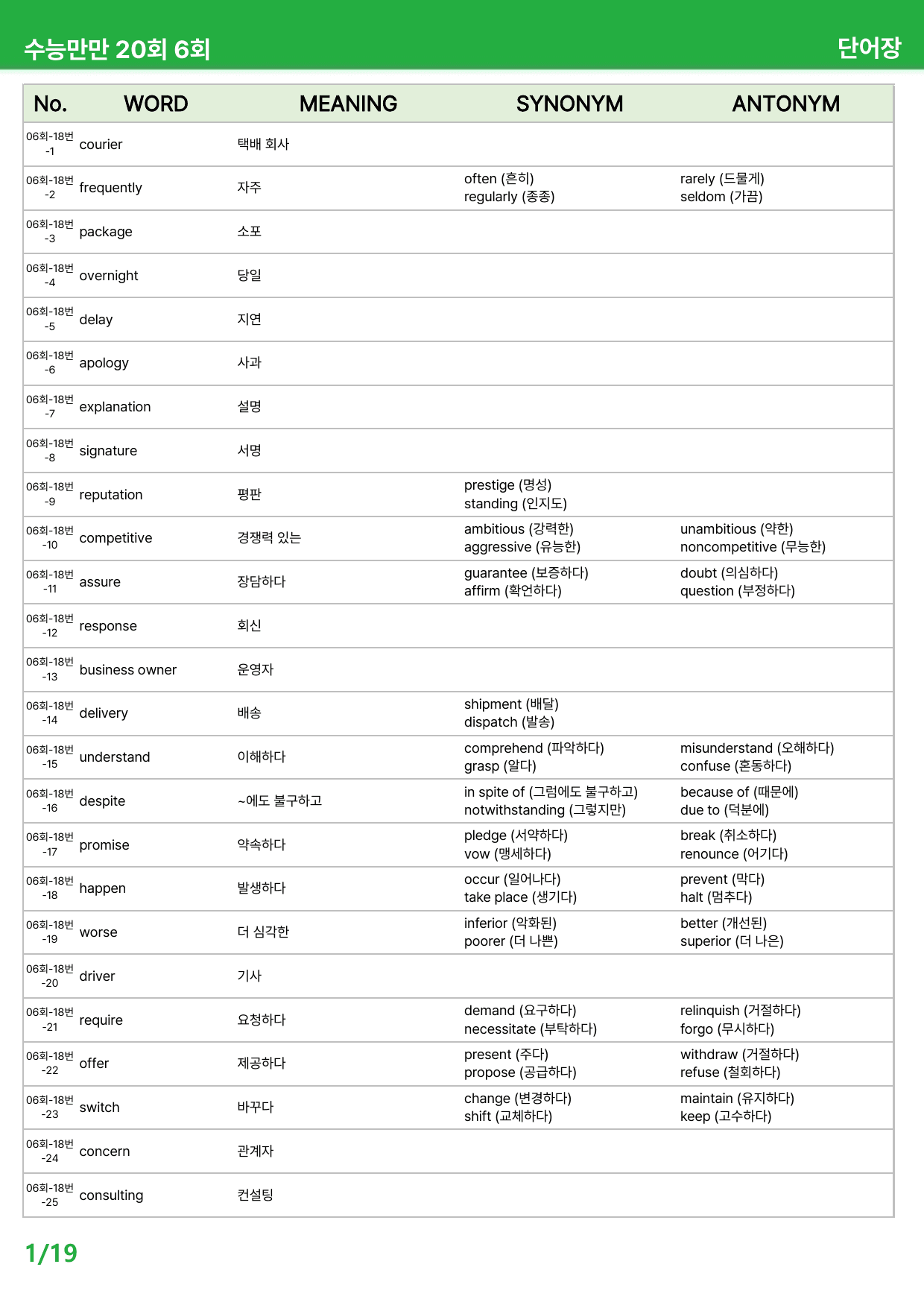 수능만만 20회 - 6회 본문분석_preview_undefined