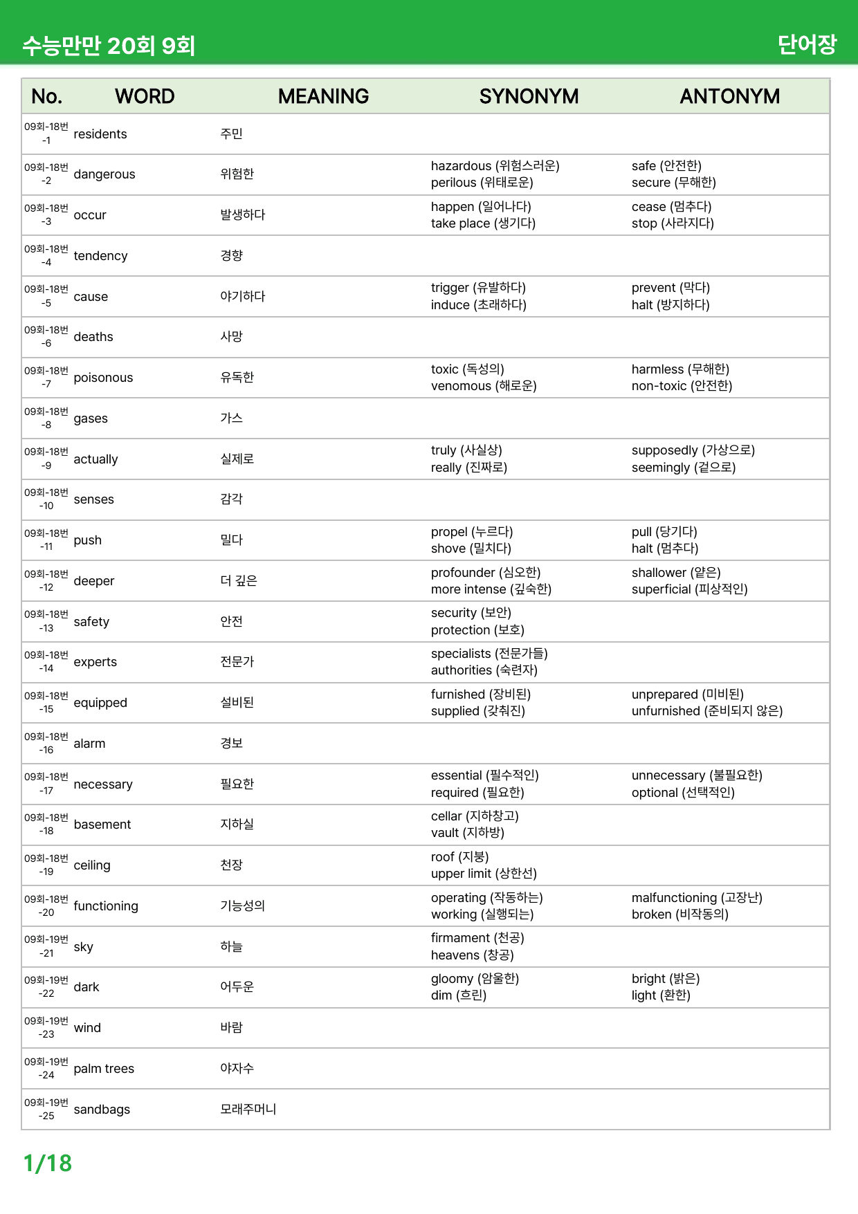 수능만만 20회 - 9회 본문분석_preview_undefined