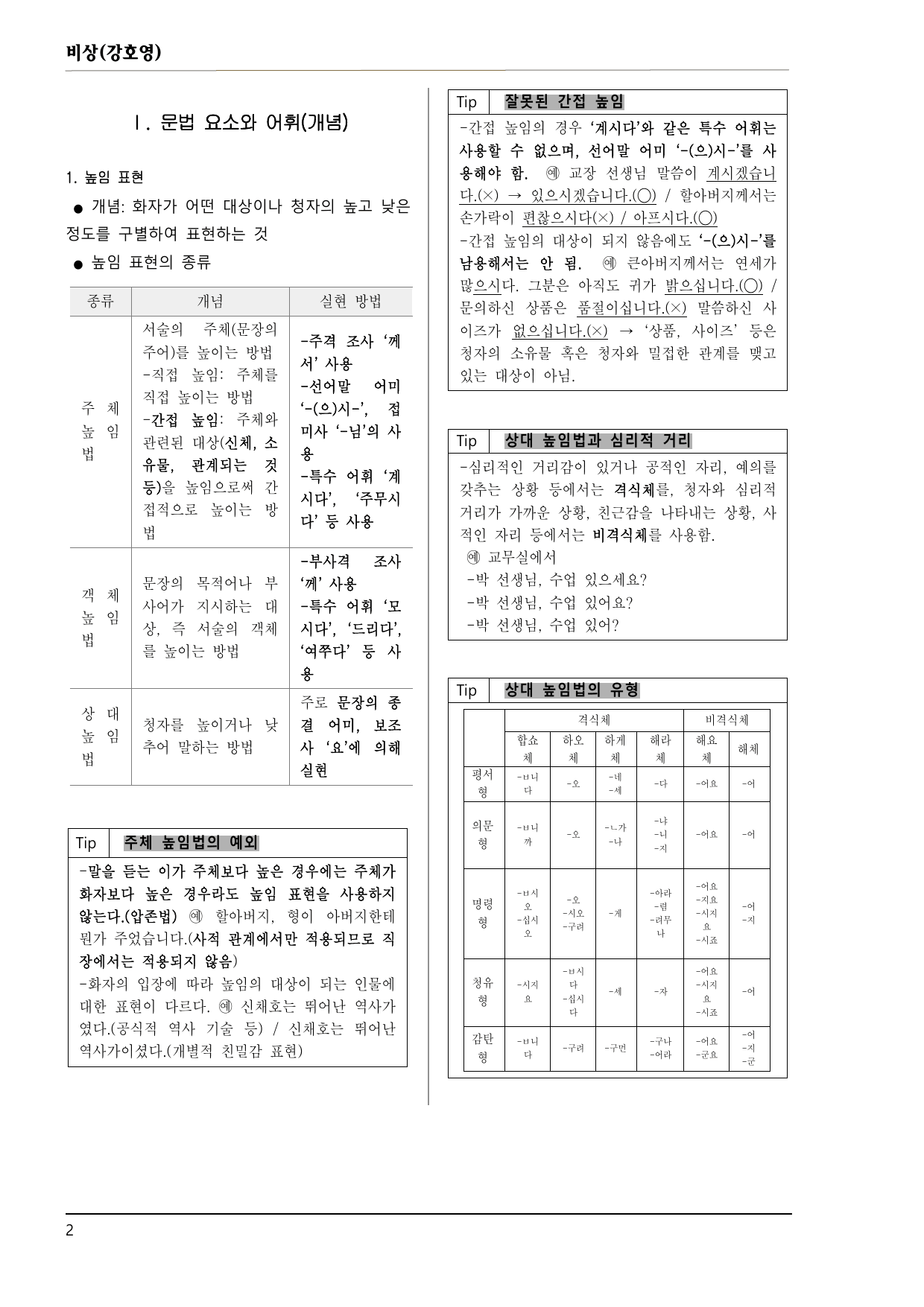 공통국어1 비상강 4-(2) 문법 요소와 어휘의 활용 150제_preview_undefined