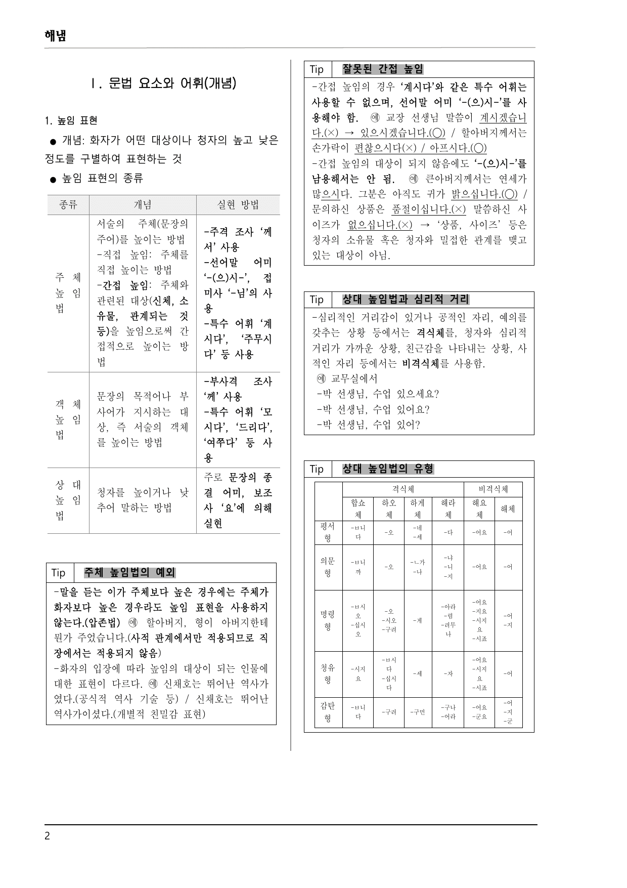 공통국어1 해냄 4-(2) 우리말의 문법 요소와 어휘 표현 150제_preview_undefined