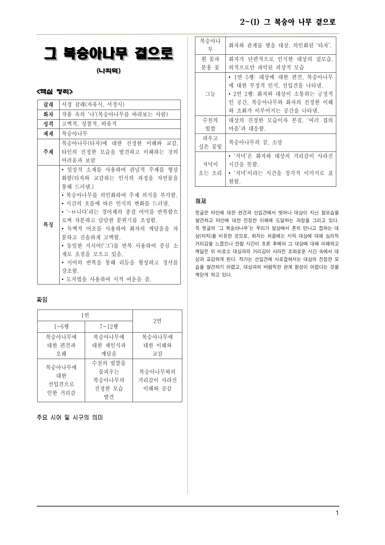 고2 문학 비상(강) 2-(1) 그 복숭아나무 곁으로_preview_undefined