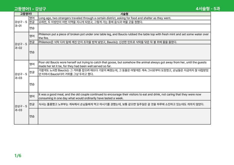 고등영어1 천재(강) 5과 상세분석 by 시드잉글리쉬_preview_39