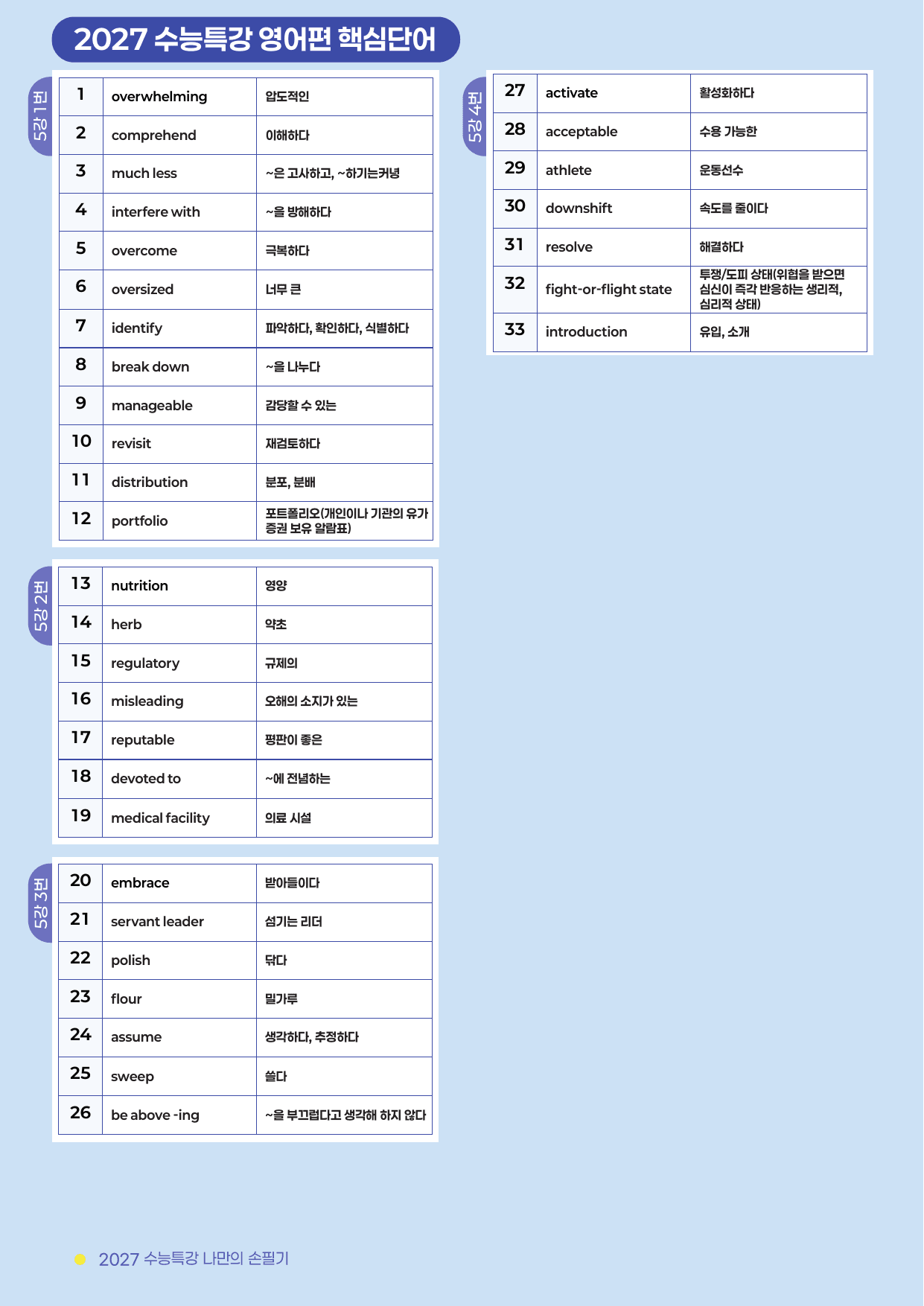 5강 한줄해석 (2027 수능특강 영어)_preview_undefined