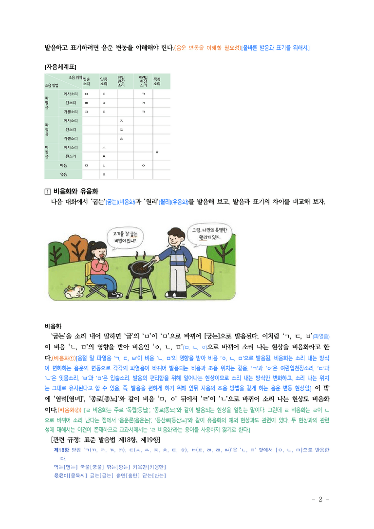 (공국1-미) 3-1 음운의 변동 ■(해설•정리)-12쪽_preview_2