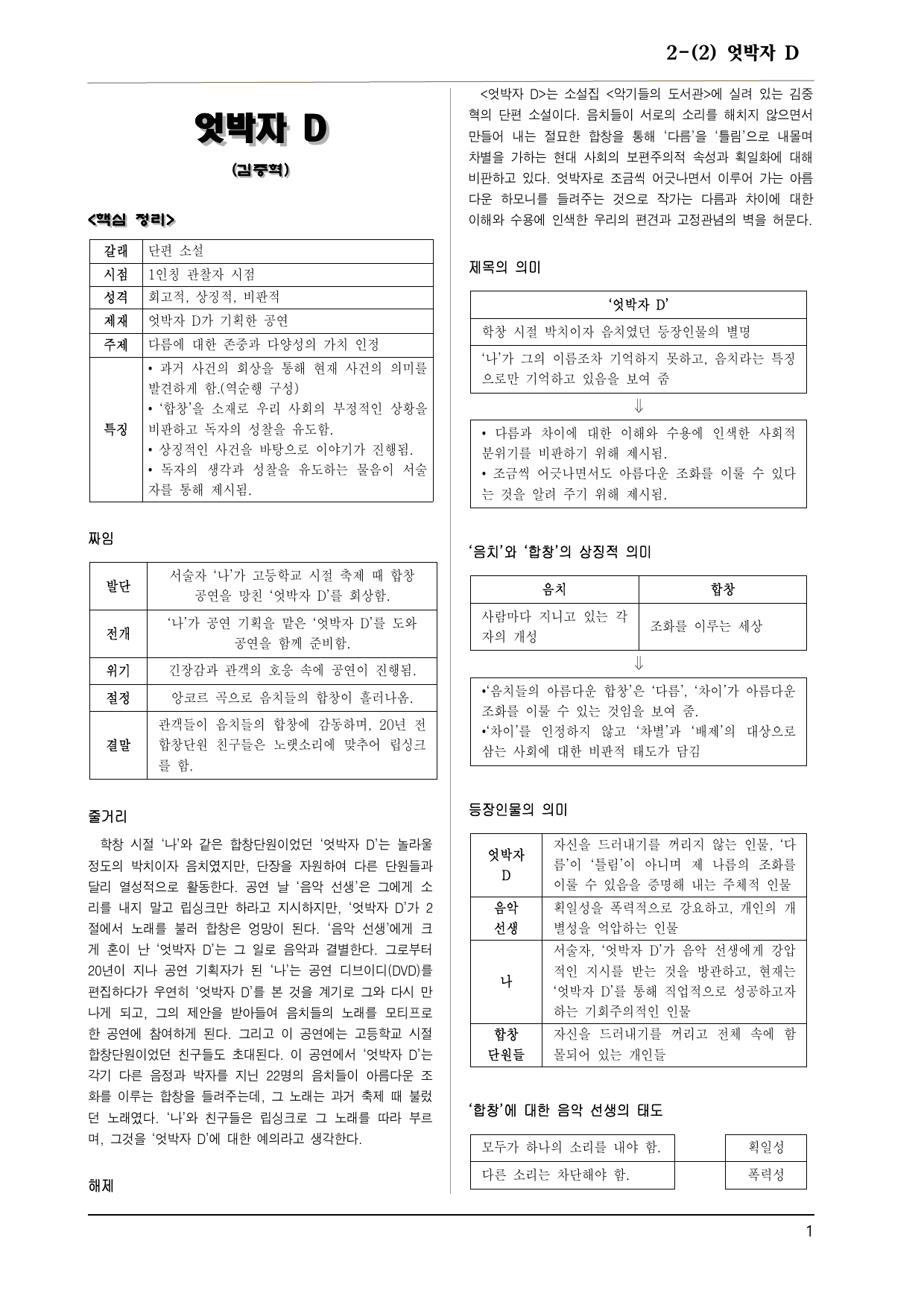 고2 문학 지학사 2-(2) 엇박자 D 20제_preview_undefined
