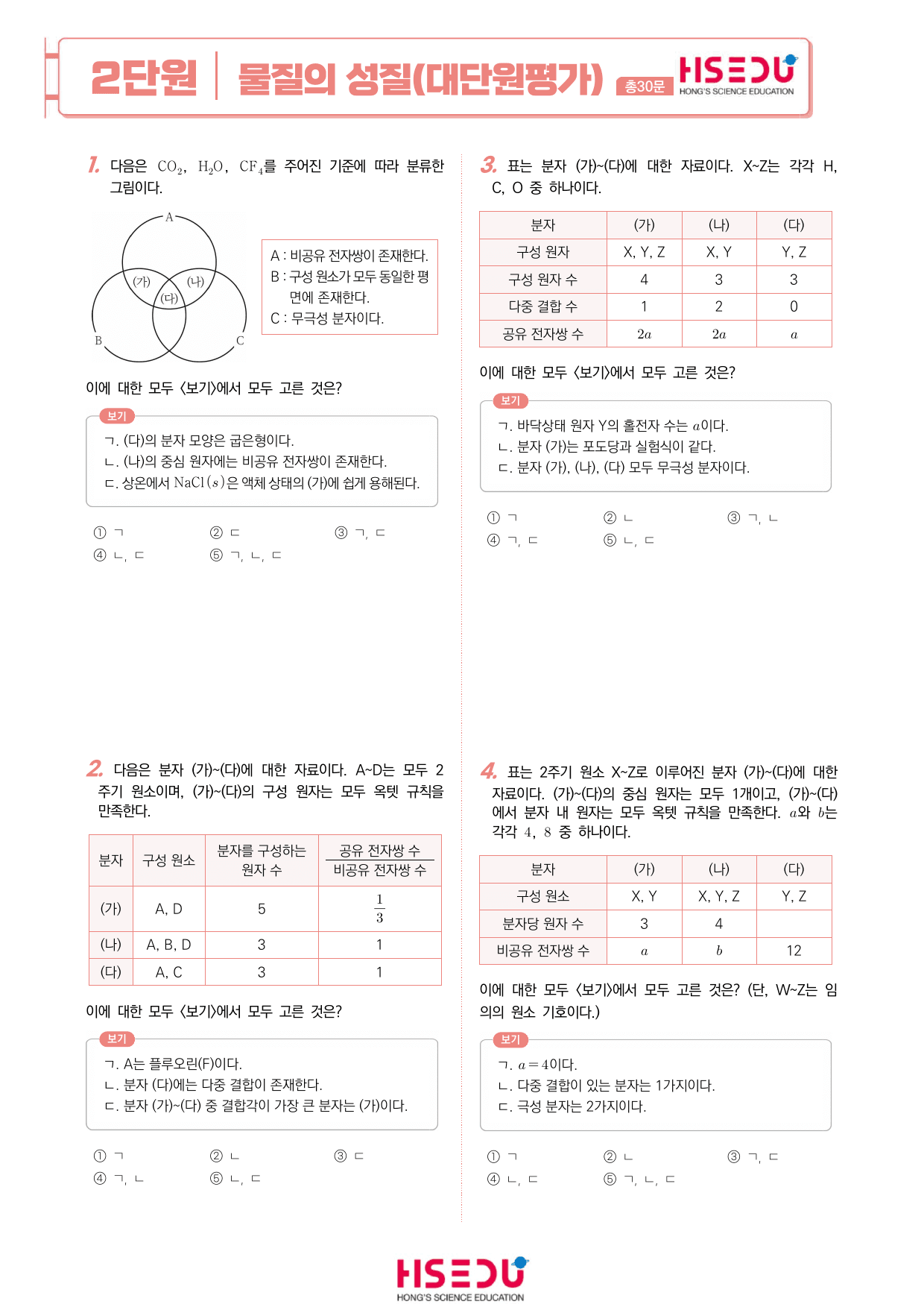 22개정 화학 2단원 고난도 문제_preview_undefined