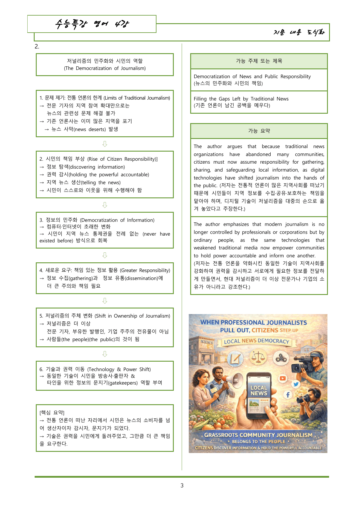 수특영어 4강 내용정리 도식화 + 이미지 (gateway 포함)_preview_undefined