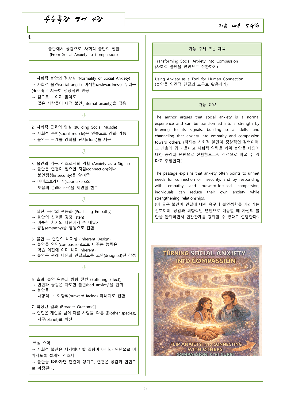 수특영어 4강 내용정리 도식화 + 이미지 (gateway 포함)_preview_undefined