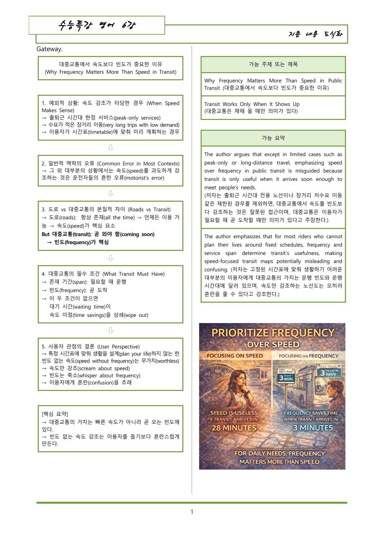 수특영어 6강 내용정리 도식화 + 이미지 (gateway 포함)_preview_undefined