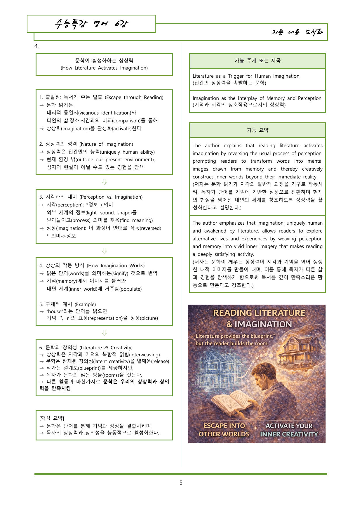 수특영어 6강 내용정리 도식화 + 이미지 (gateway 포함)_preview_undefined