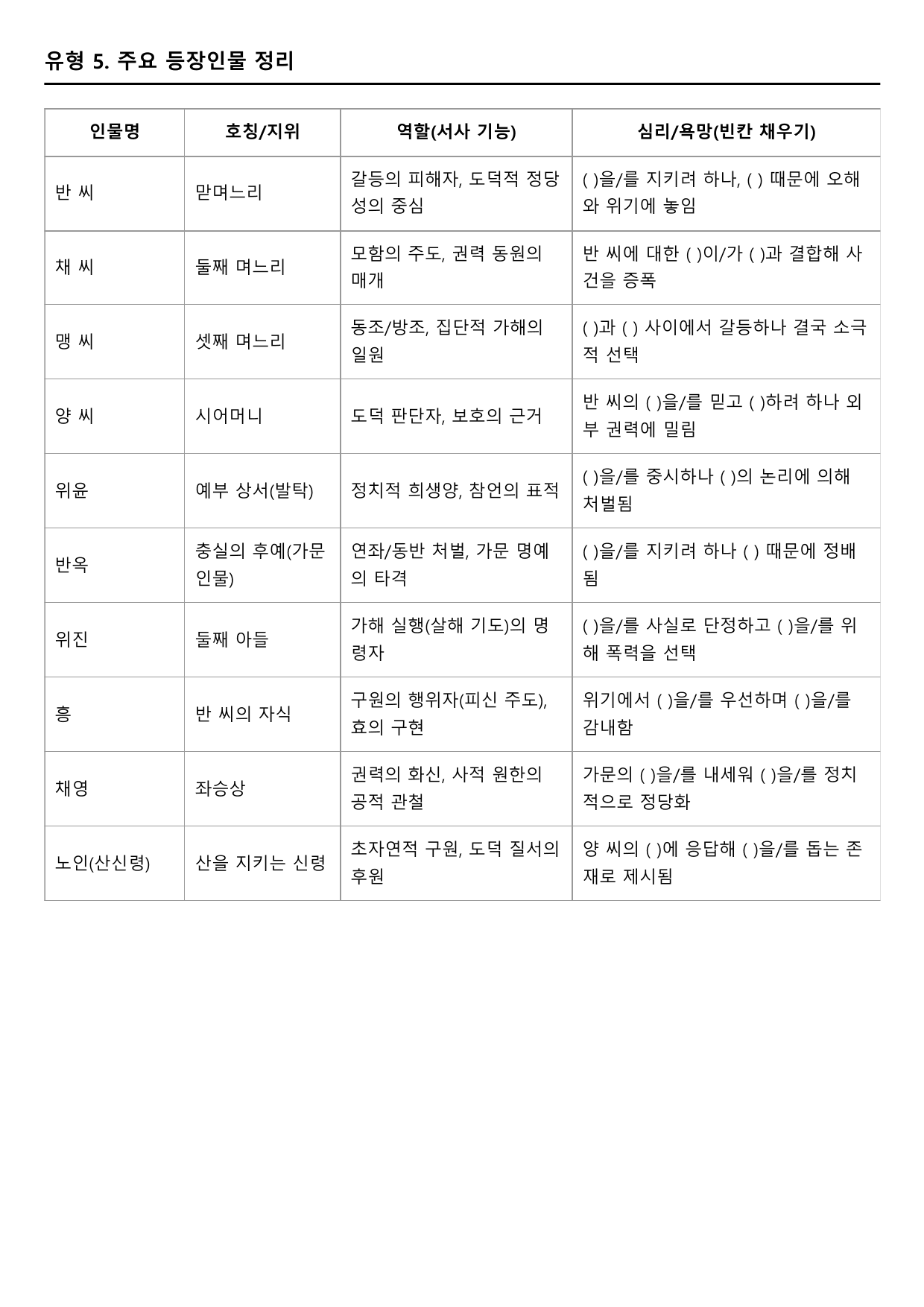 2027 수능특강 고전 산문 4강 반씨전(미상) A형(서술형)_preview_undefined