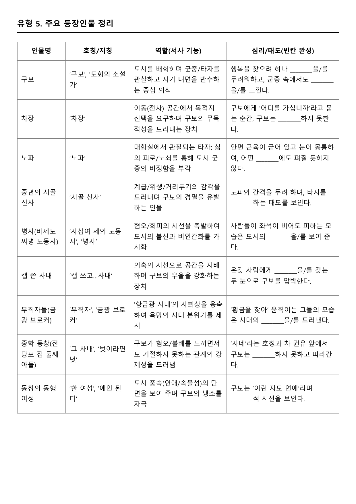 2027 수능특강 현대소설 1강 소설가 구보씨(박태원) A형(서술형)_preview_undefined