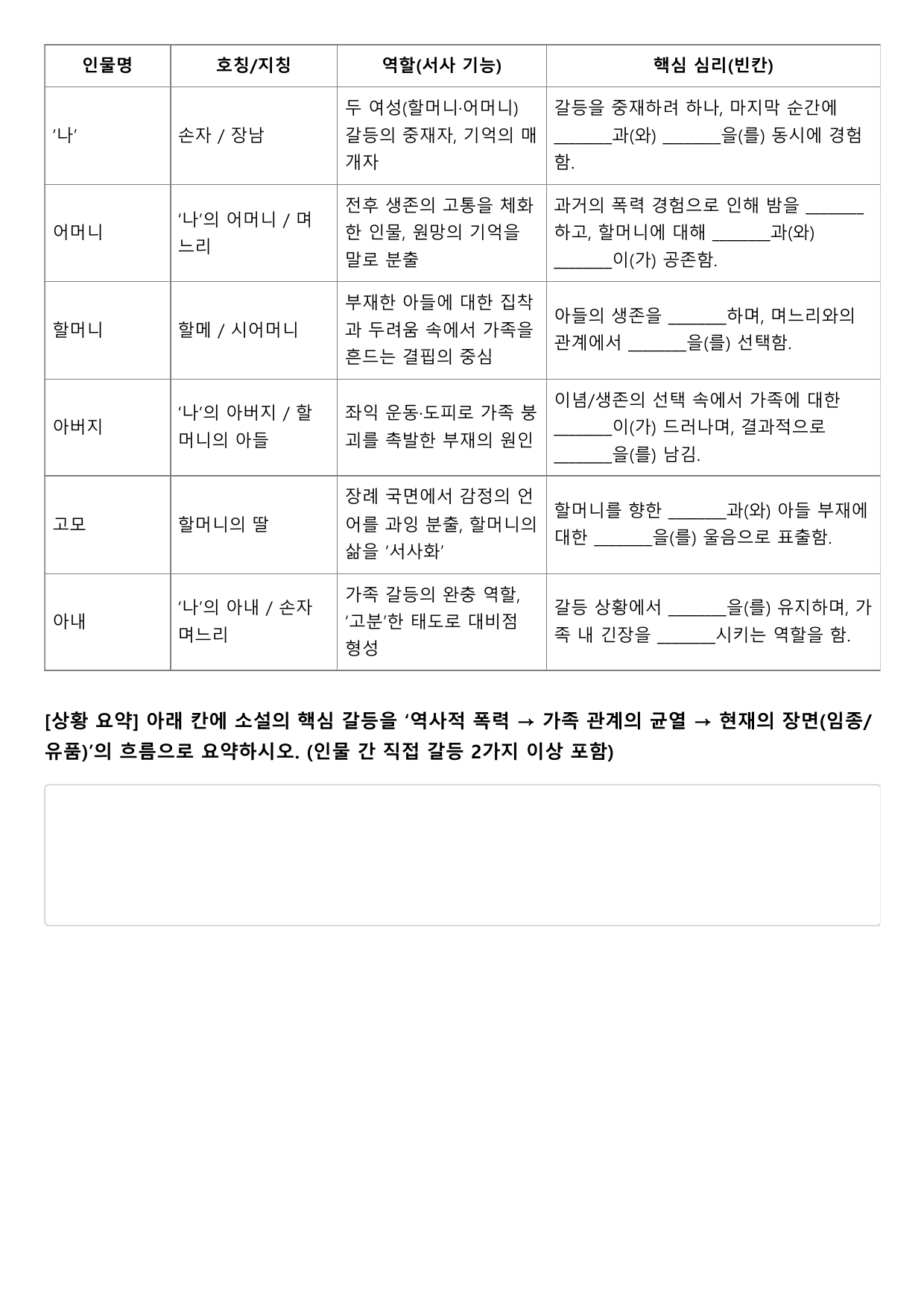 2027 수능특강 현대소설 9강 미망(김원일)A형(서술형)_preview_undefined