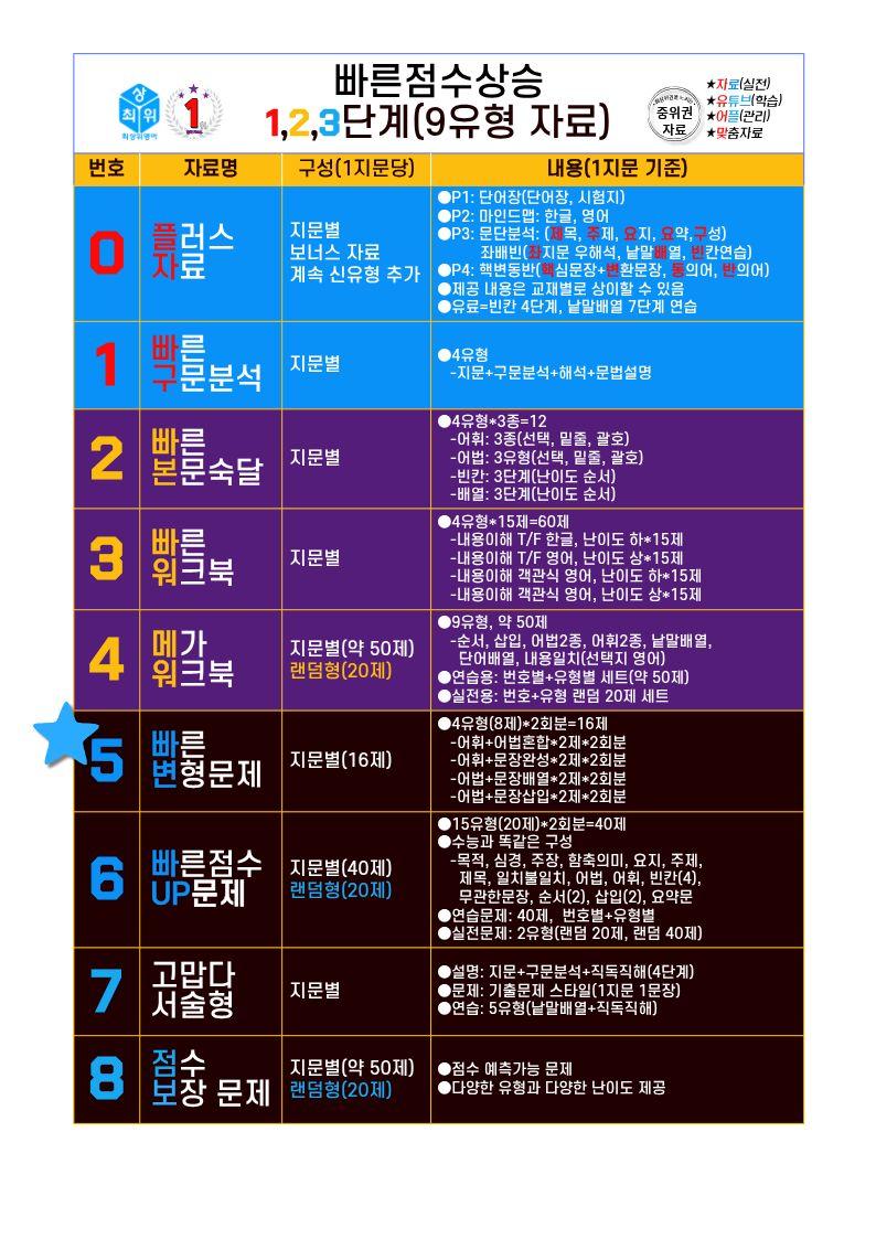 5번=빠른 변형문제=2027 수능특강 영어 13강 80제_promotion