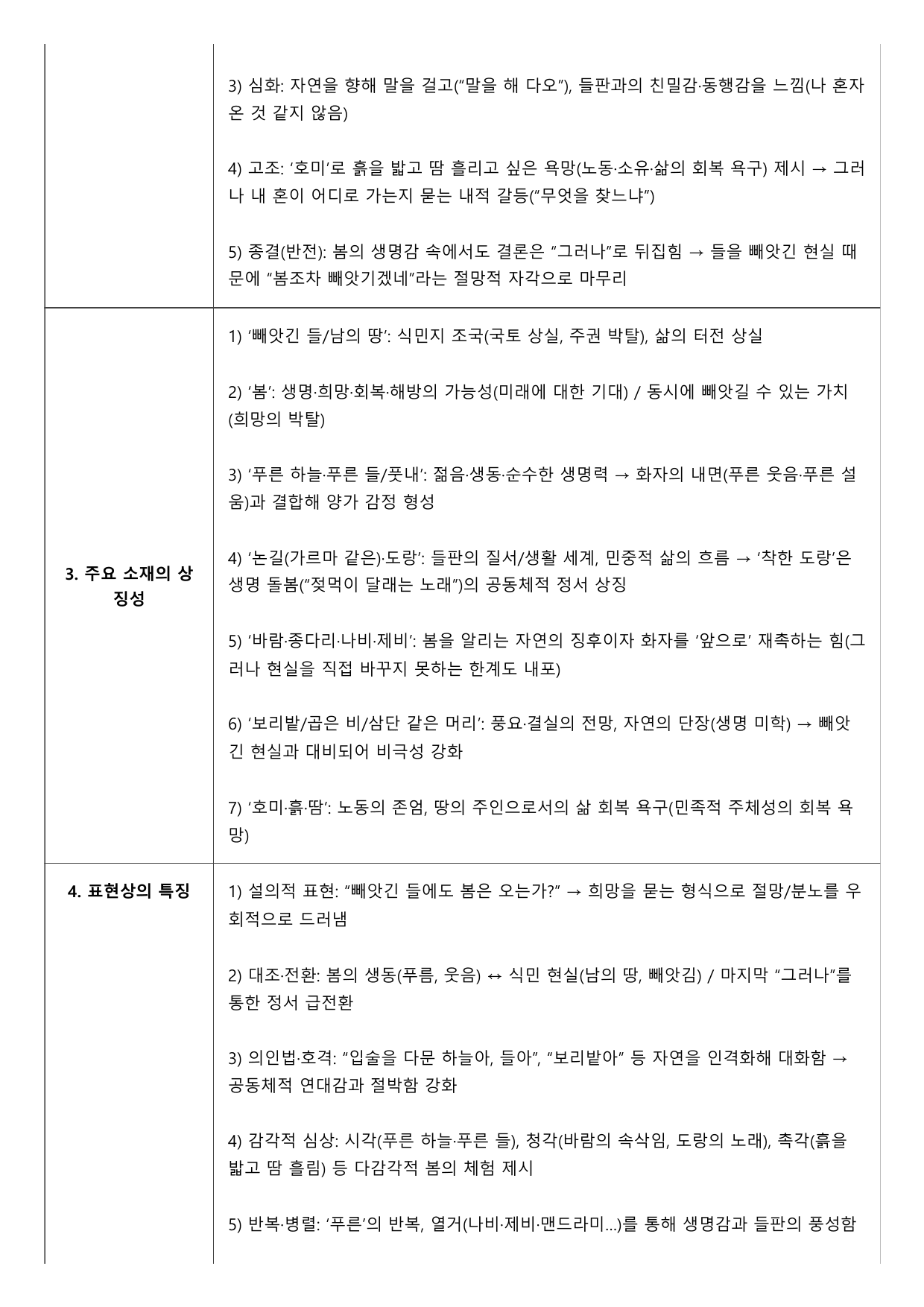2027 수능특강 1강 가)뺴앗긴 들에도 봄은 오는 A형(분석, 서술형)_preview_undefined